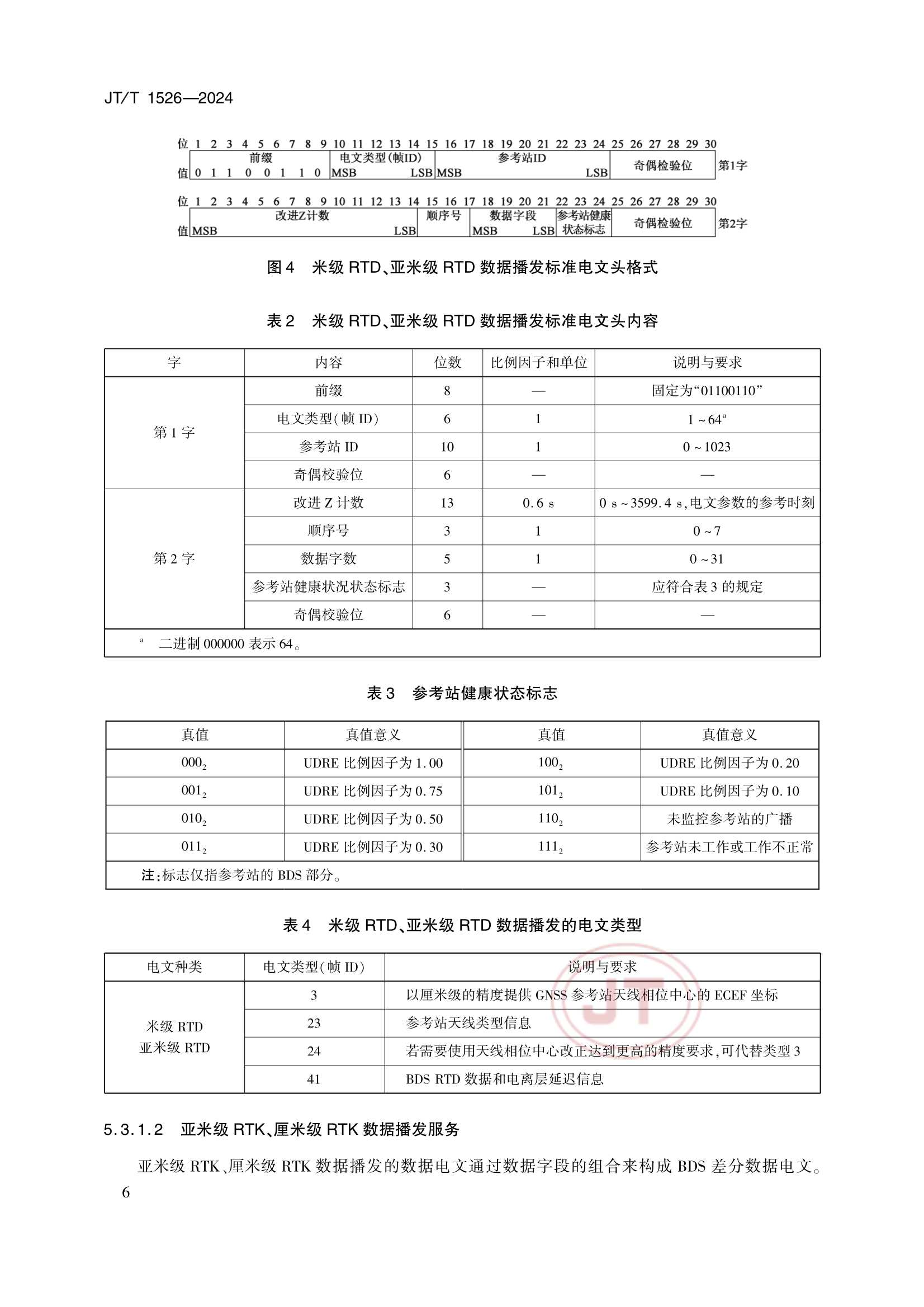JTT 1526-2024 内河航运北斗差分数据播发与接收_11.Png