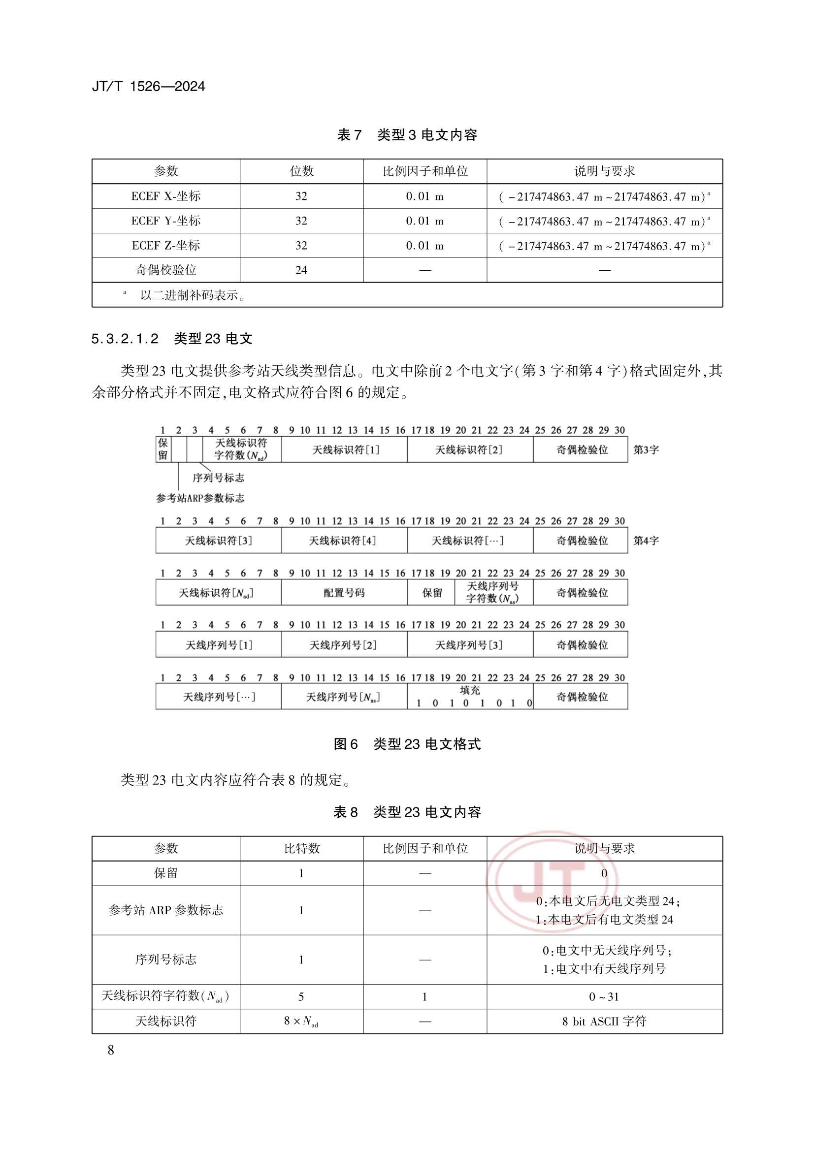 JTT 1526-2024 内河航运北斗差分数据播发与接收_13.Png