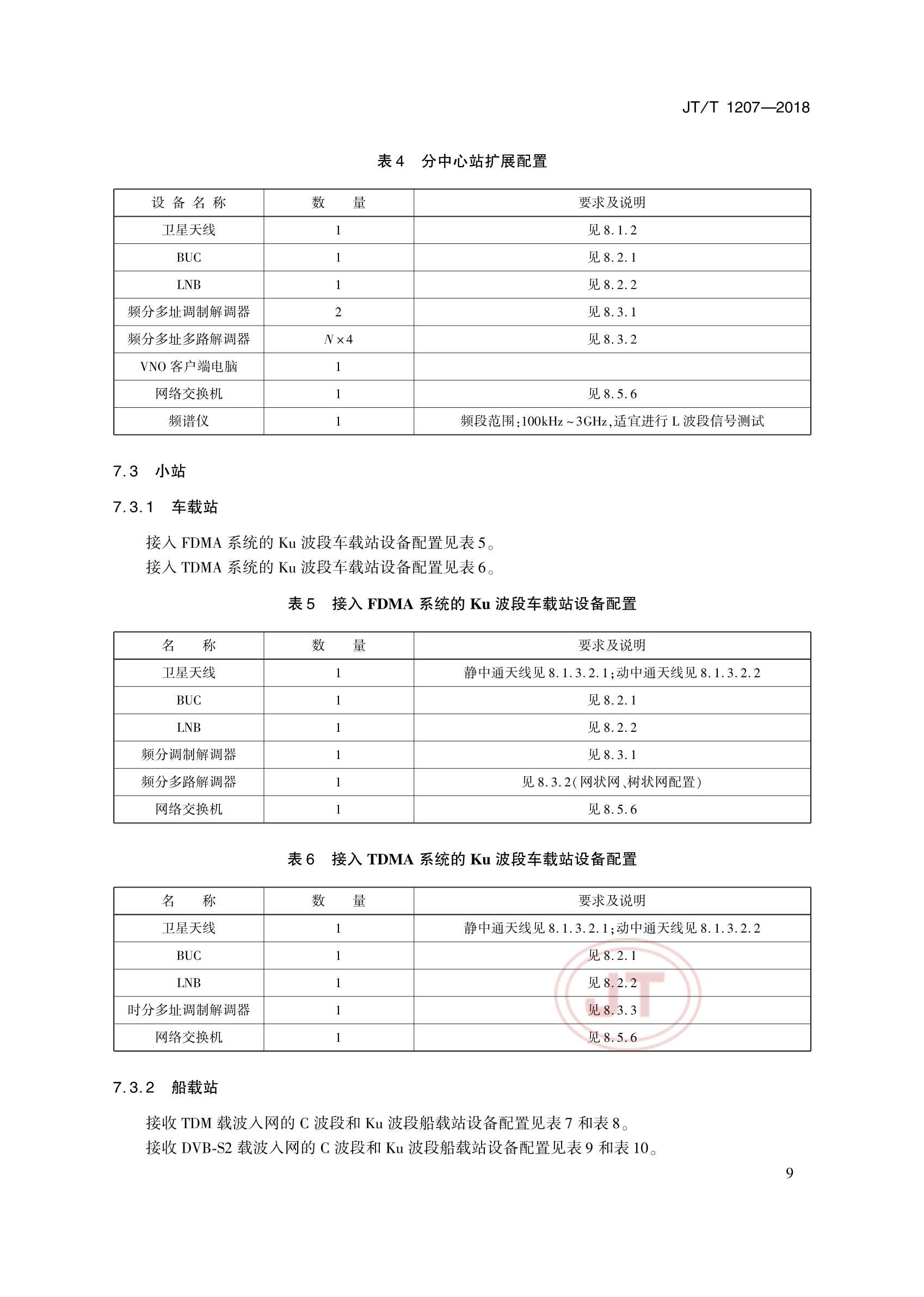 JTT 1207-2018 交通运输移动卫星VSAT通信系统_14.Png