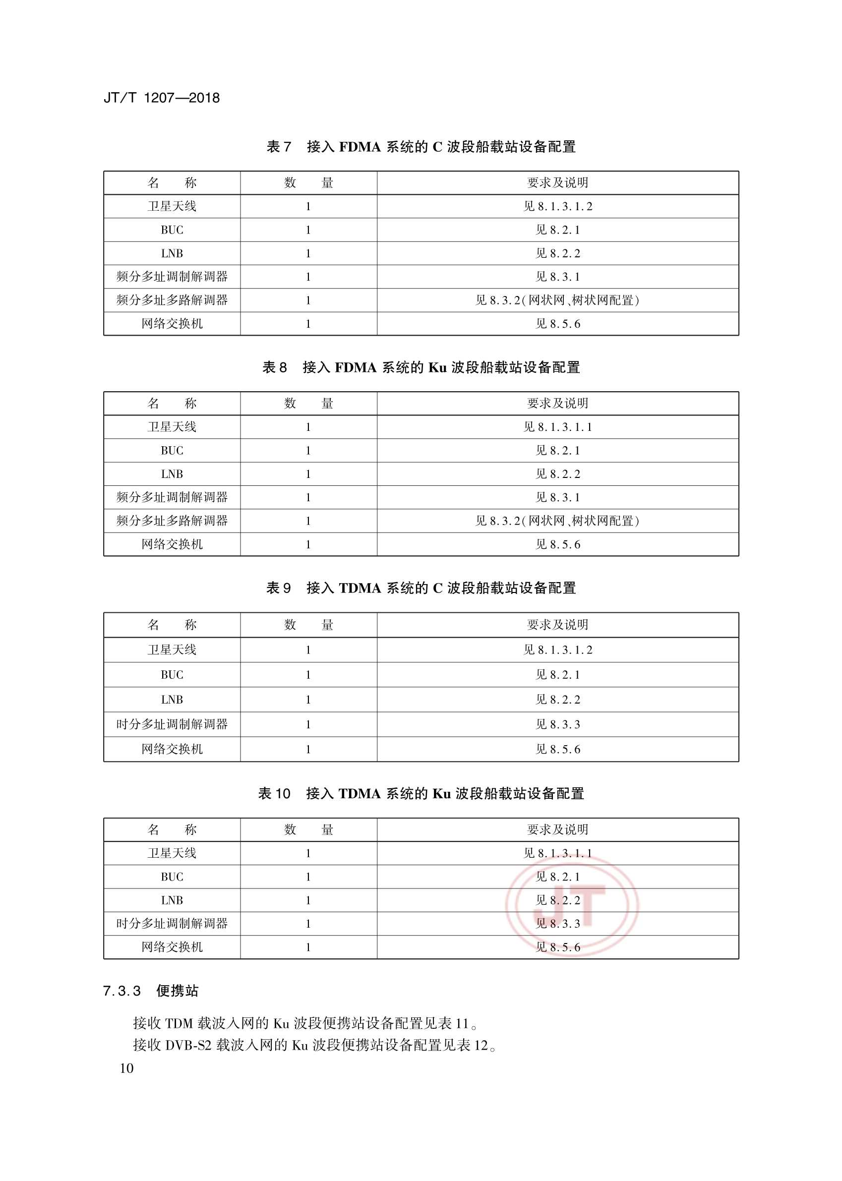 JTT 1207-2018 交通运输移动卫星VSAT通信系统_15.Png