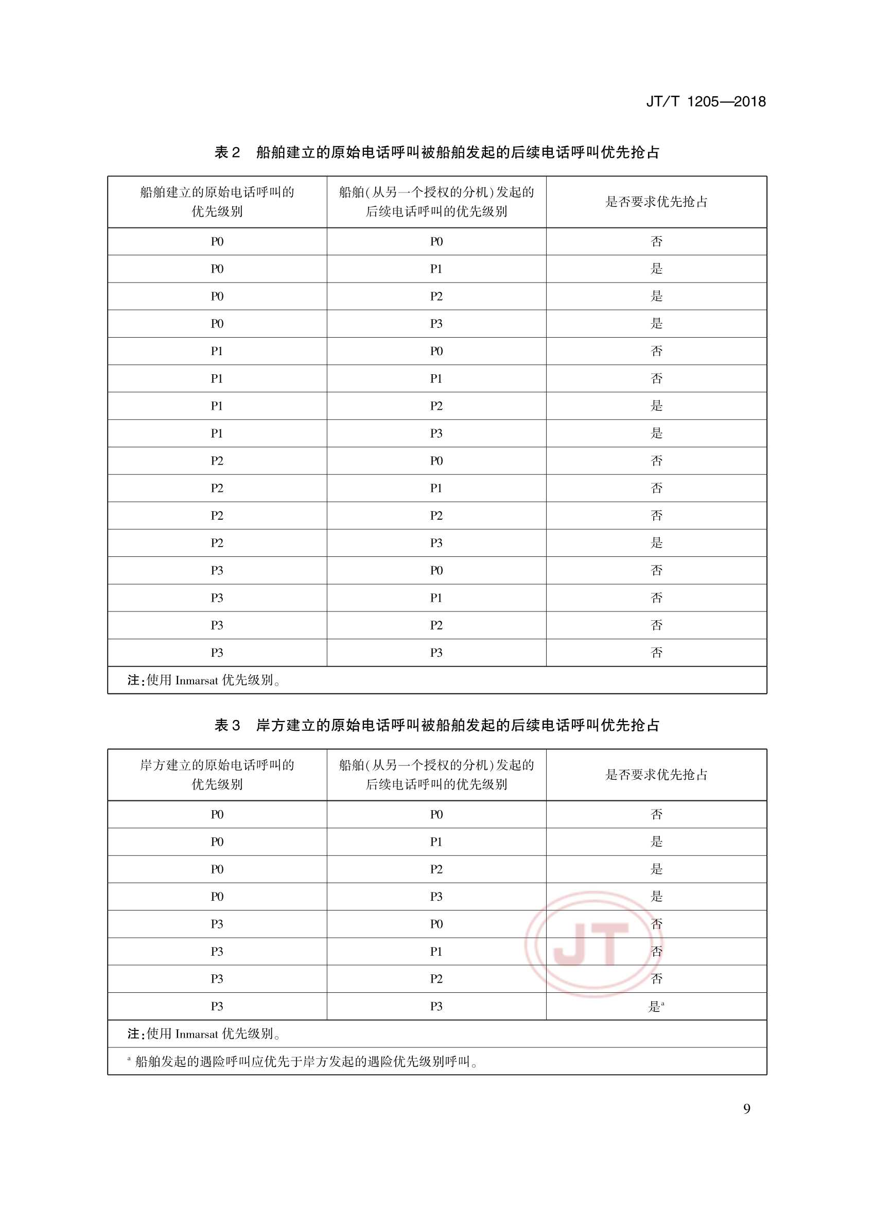 JTT 1205-2018 国际移动卫星FB500船舶地球站 操作和性能要求、测试方法和要求的_14.Png