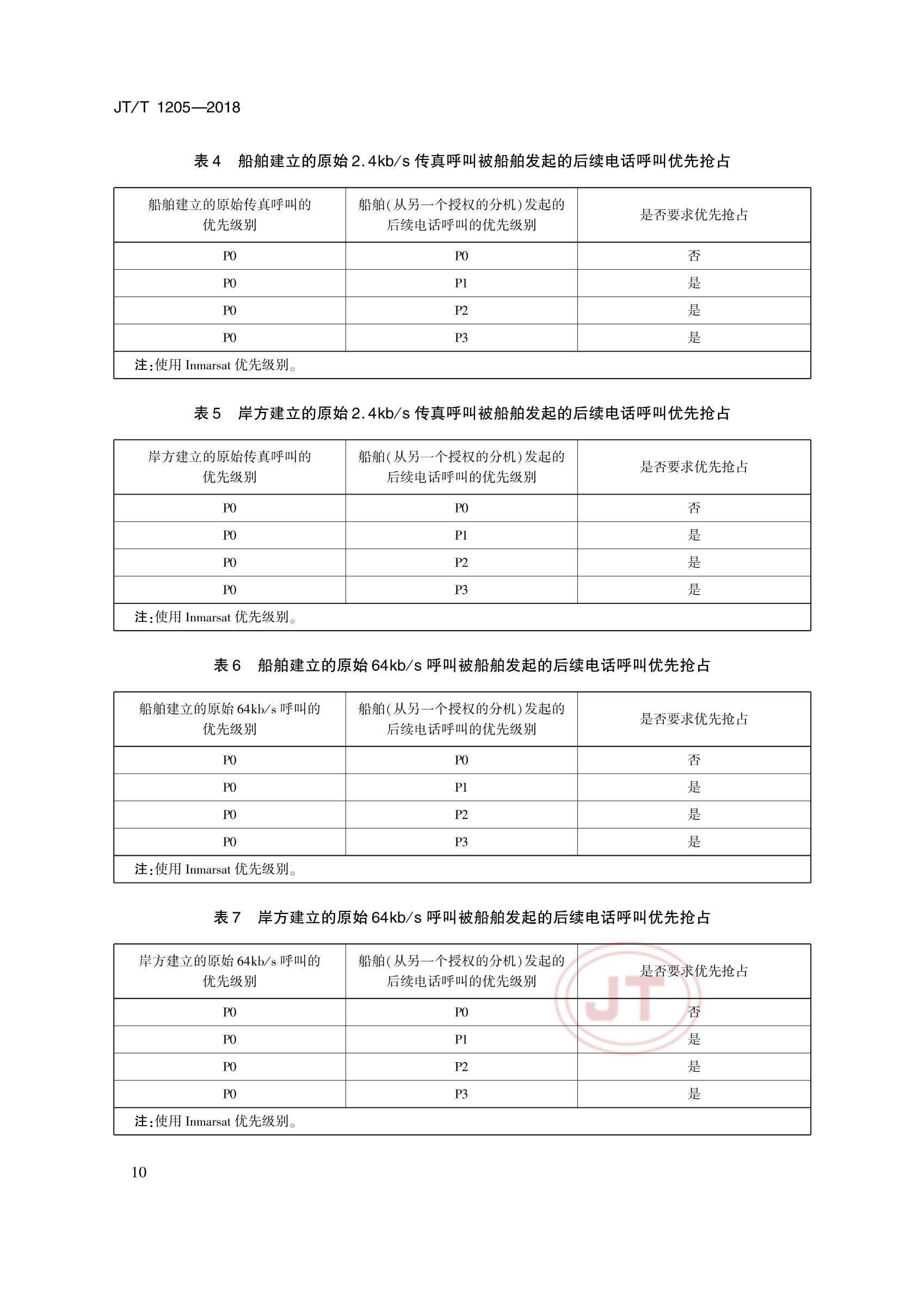 JTT 1205-2018 国际移动卫星FB500船舶地球站 操作和性能要求、测试方法和要求的_15.Png