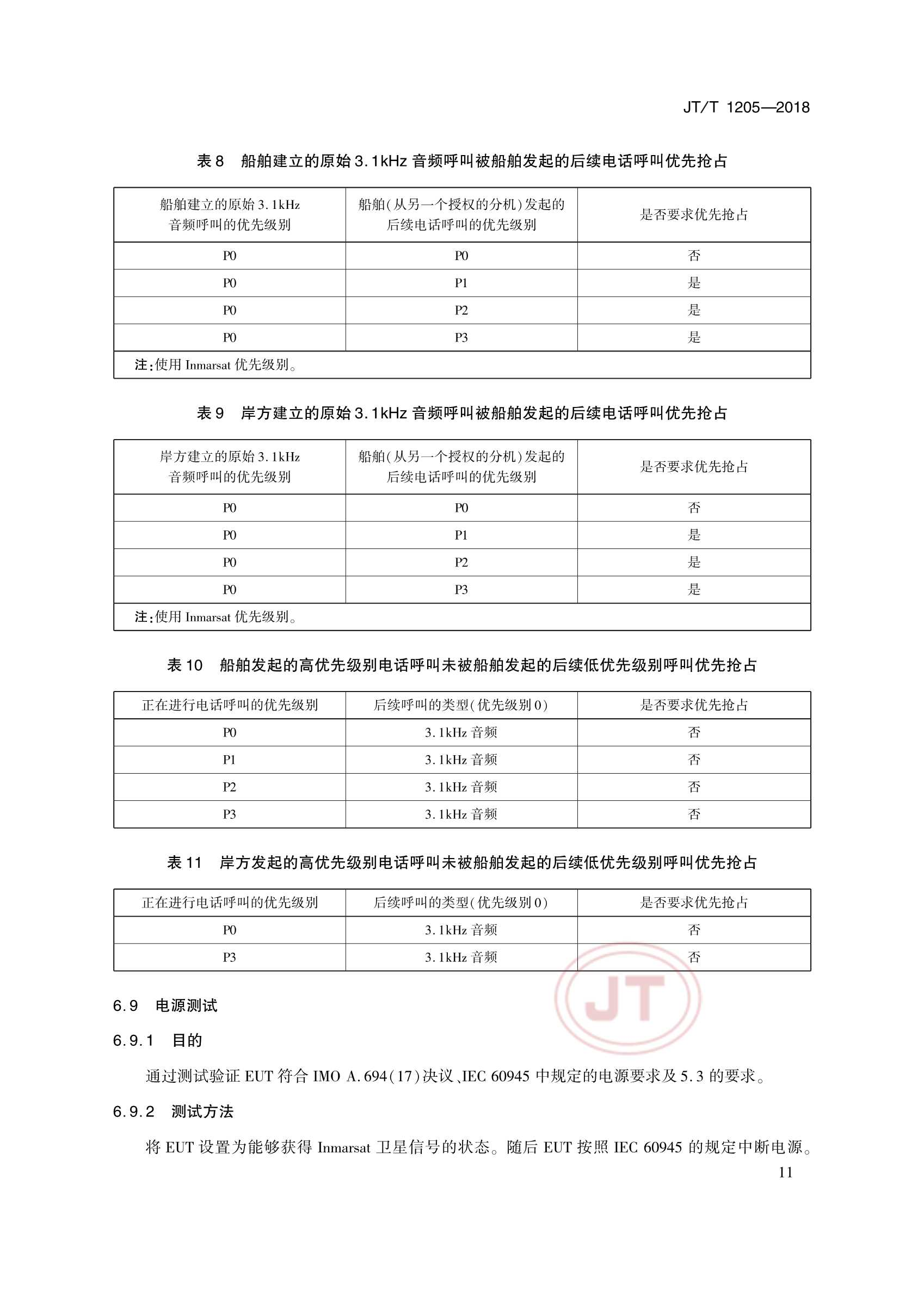 JTT 1205-2018 国际移动卫星FB500船舶地球站 操作和性能要求、测试方法和要求的_16.Png