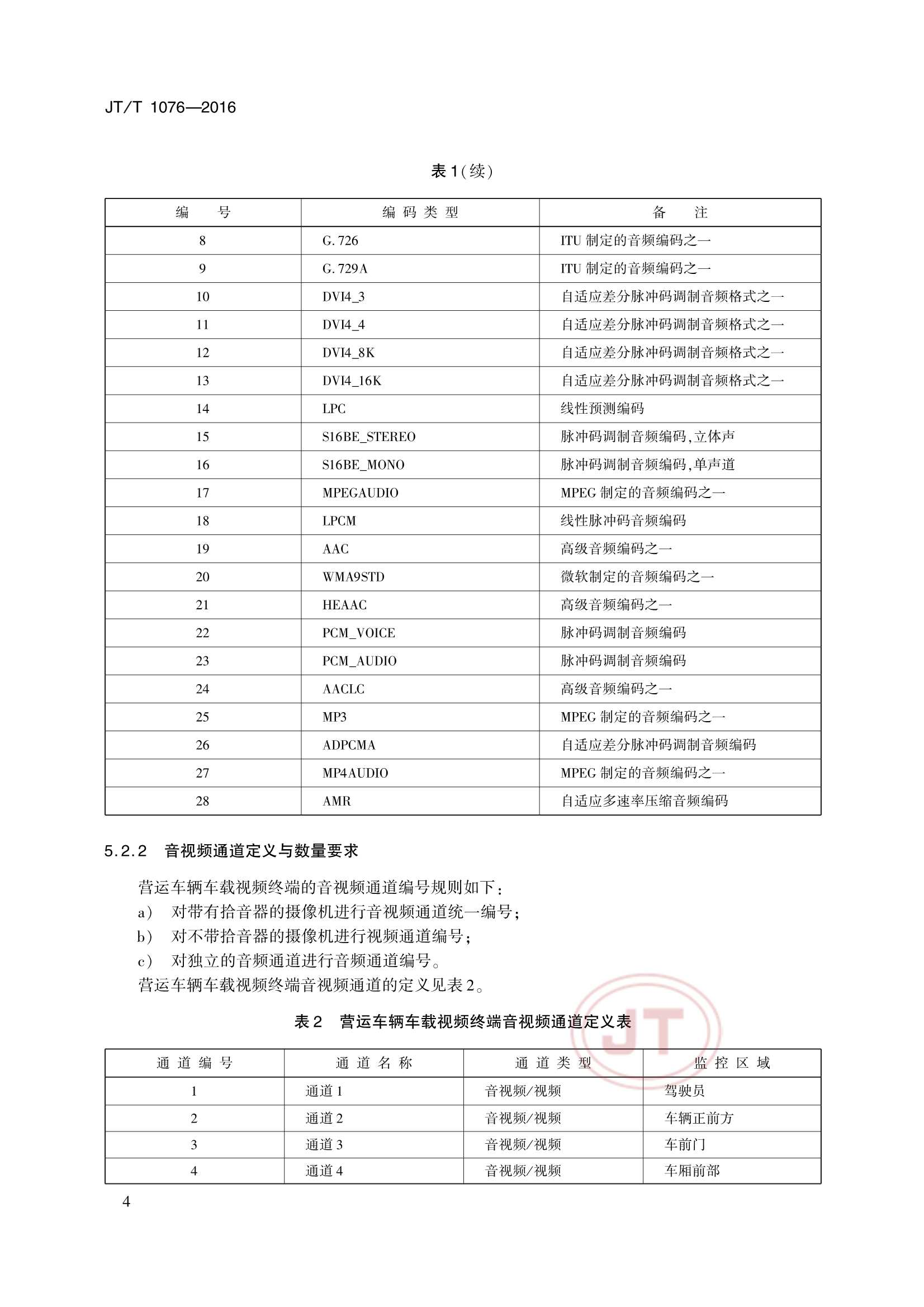 JTT 1076-2016 道路运输车辆卫星定位系统车载视频终端_8.Png