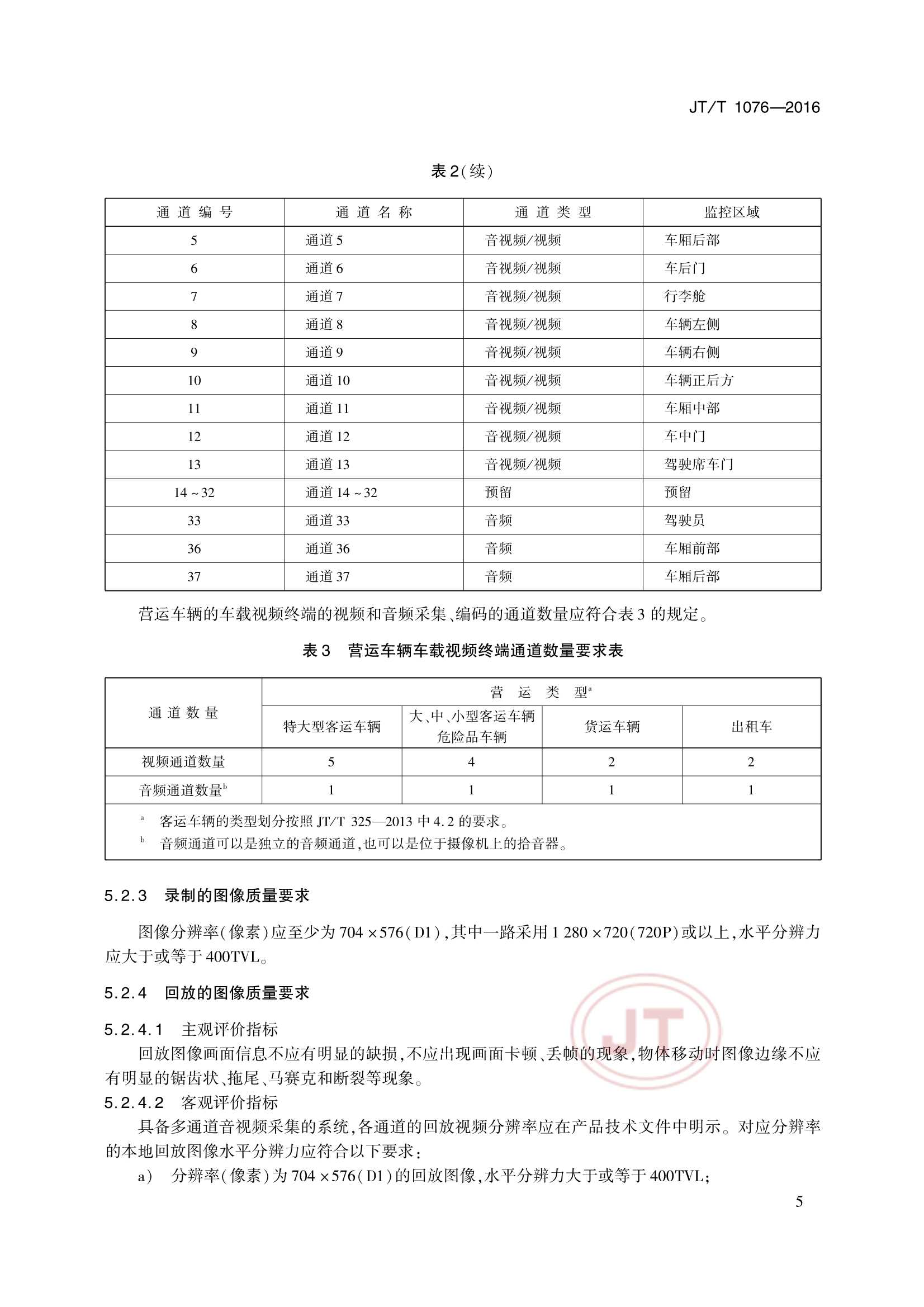 JTT 1076-2016 道路运输车辆卫星定位系统车载视频终端_9.Png