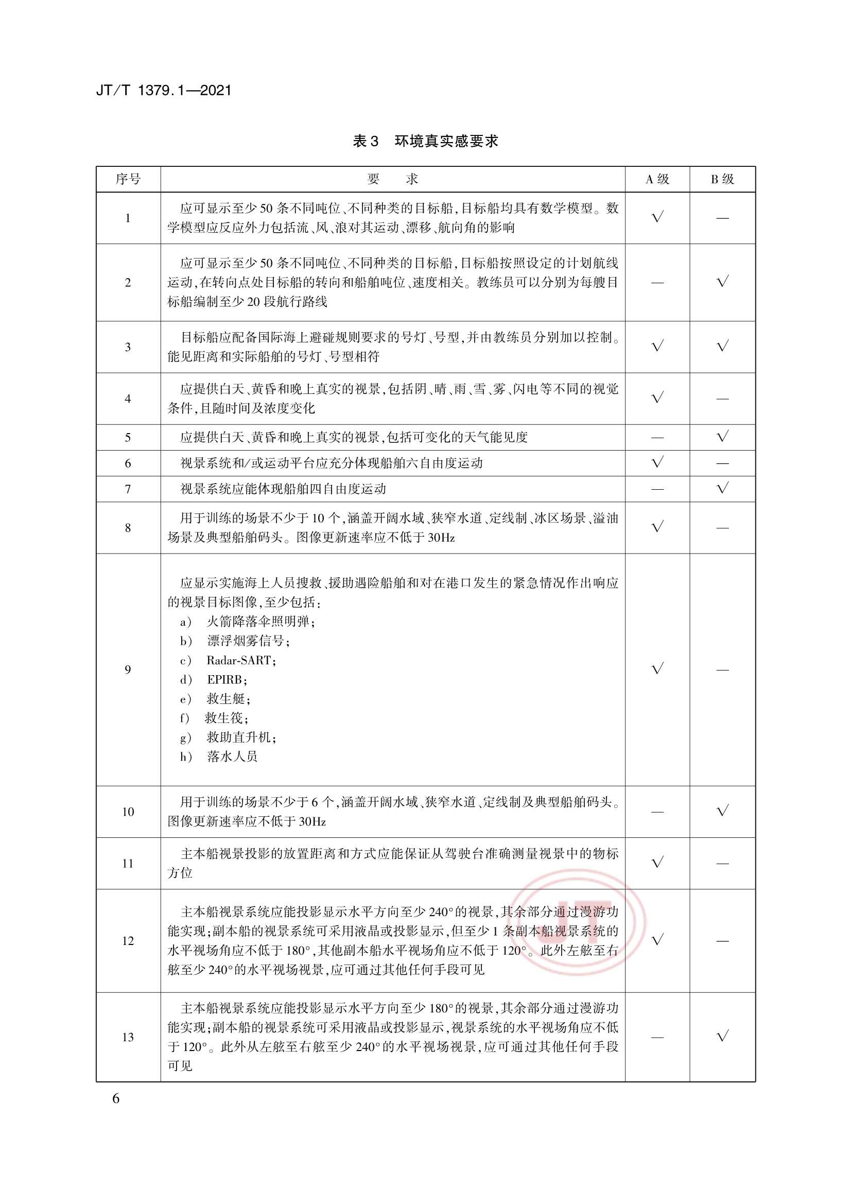 JTT 1379.1-2021 海船船员培训模拟器技术要求 第1部分：船舶操纵模拟器_9.Png