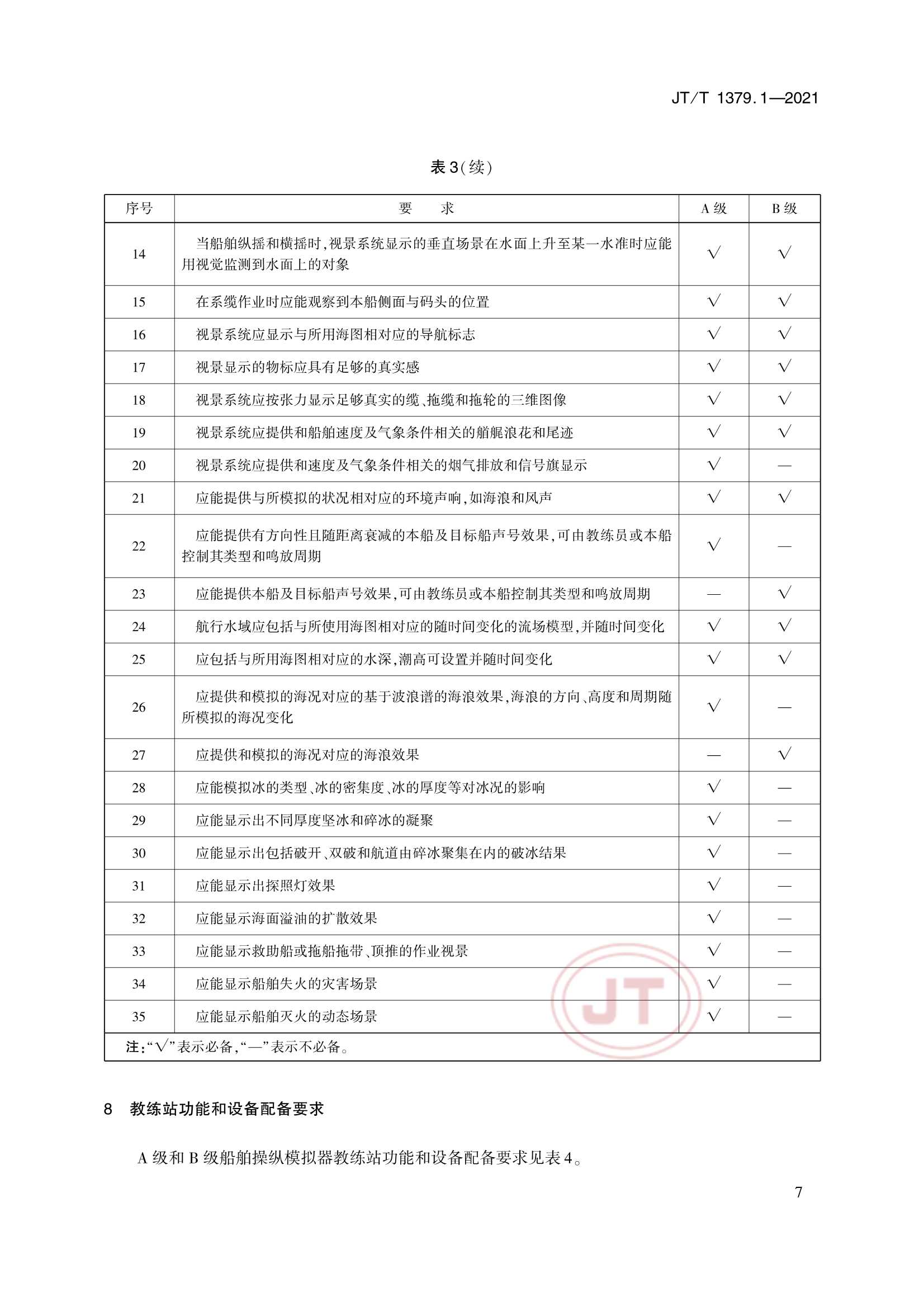 JTT 1379.1-2021 海船船员培训模拟器技术要求 第1部分：船舶操纵模拟器_10.Png