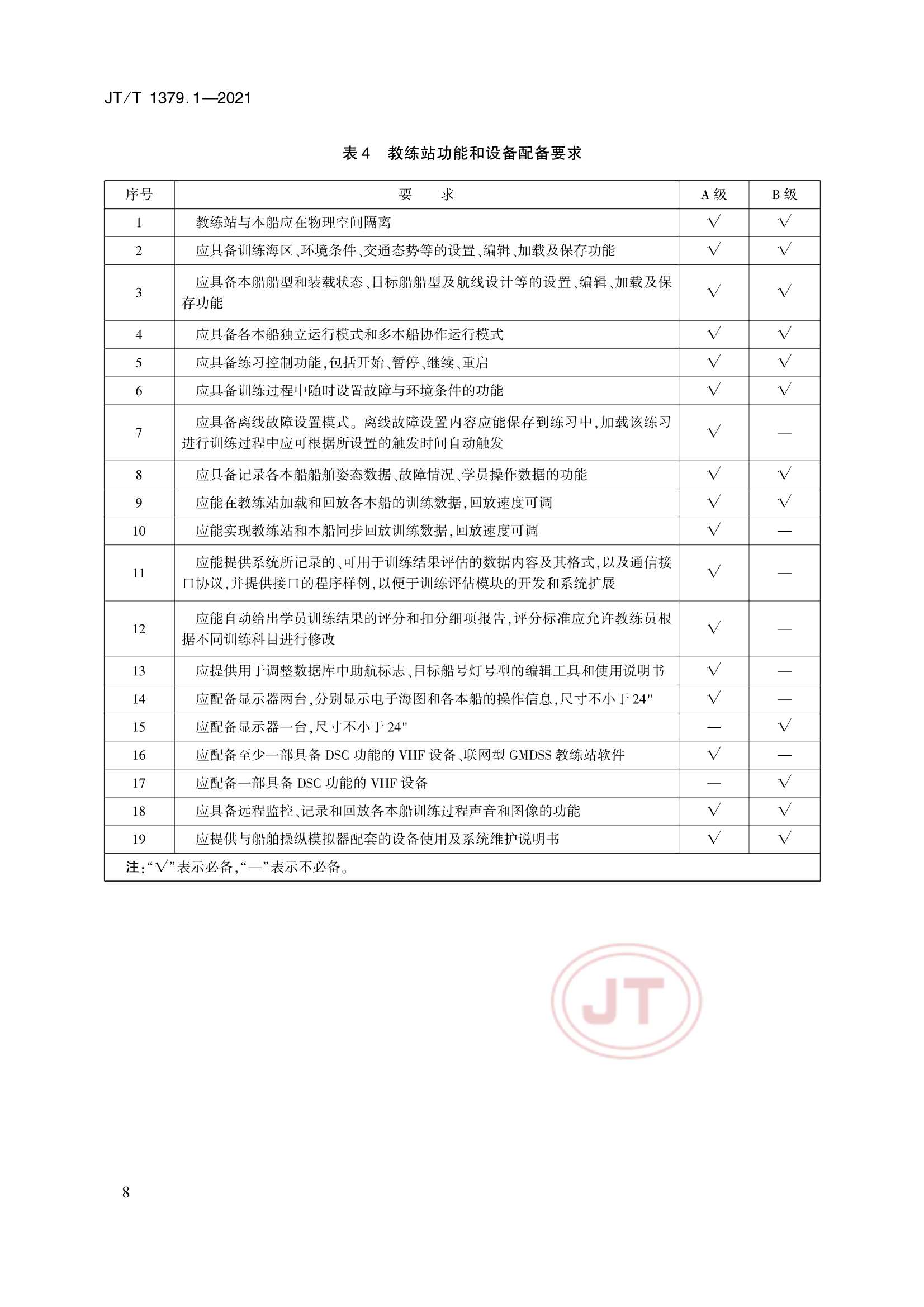 JTT 1379.1-2021 海船船员培训模拟器技术要求 第1部分：船舶操纵模拟器_11.Png