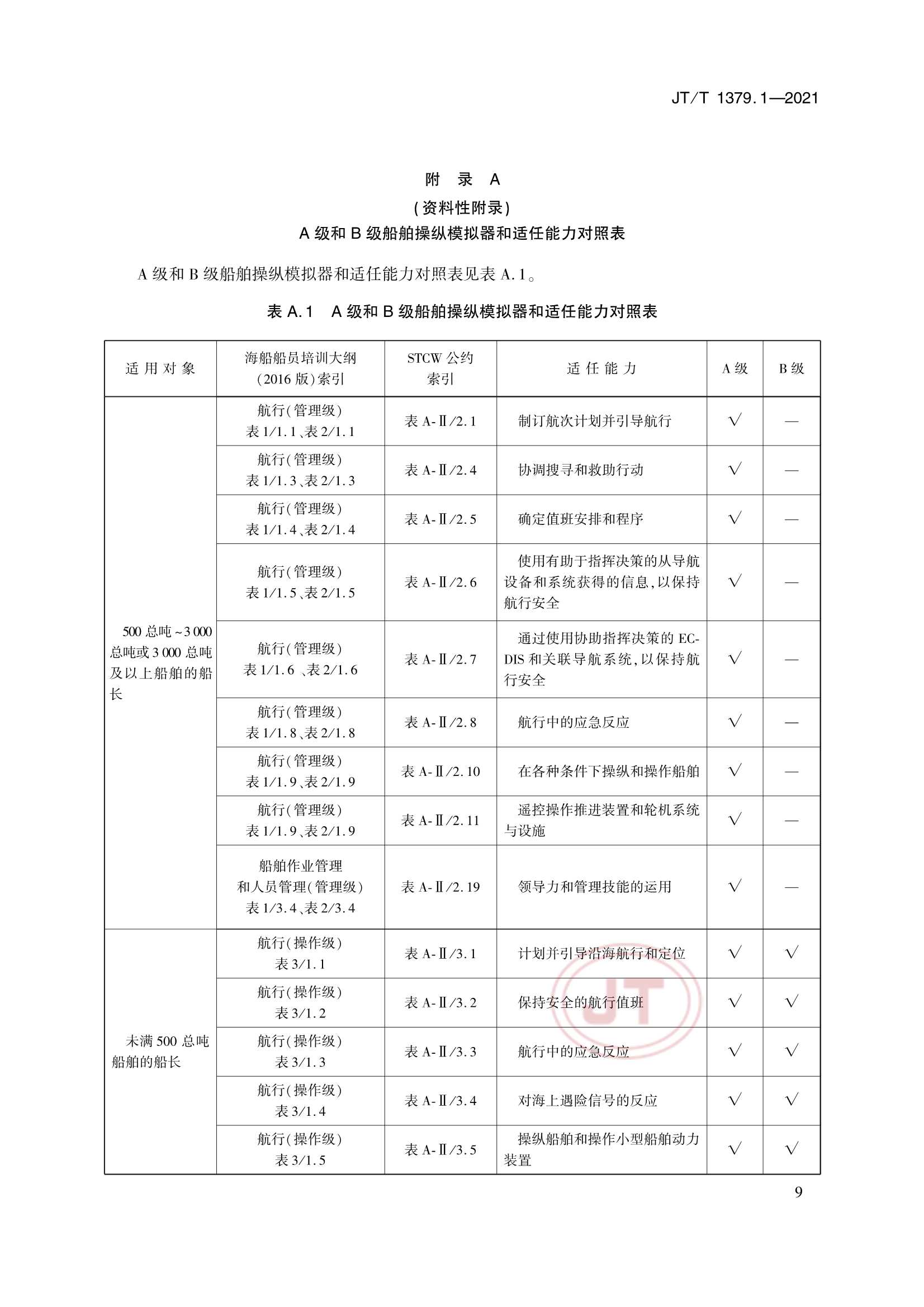 JTT 1379.1-2021 海船船员培训模拟器技术要求 第1部分：船舶操纵模拟器_12.Png