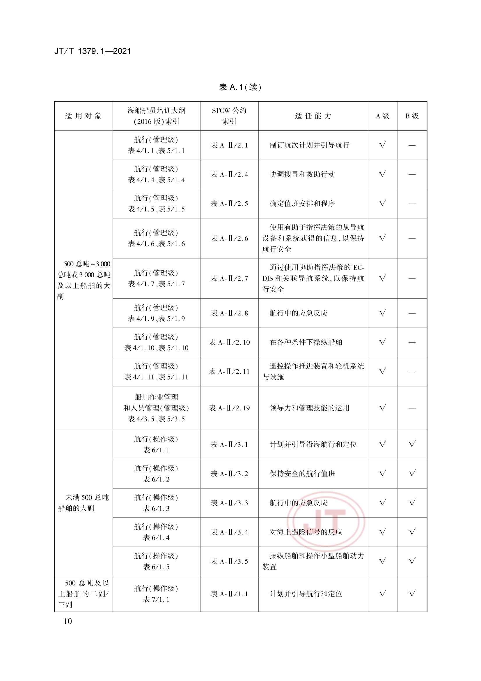 JTT 1379.1-2021 海船船员培训模拟器技术要求 第1部分：船舶操纵模拟器_13.Png