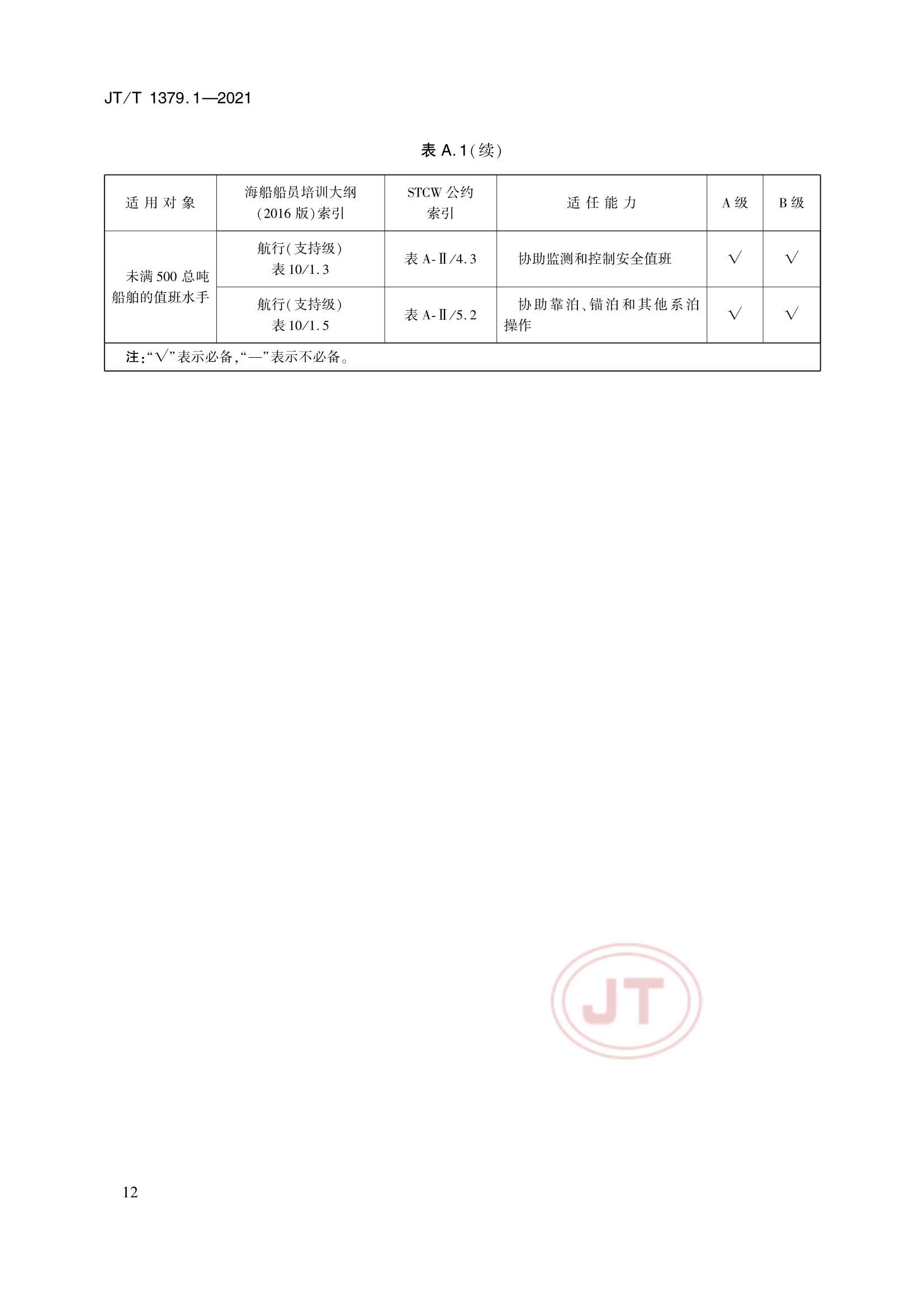 JTT 1379.1-2021 海船船员培训模拟器技术要求 第1部分：船舶操纵模拟器_15.Png
