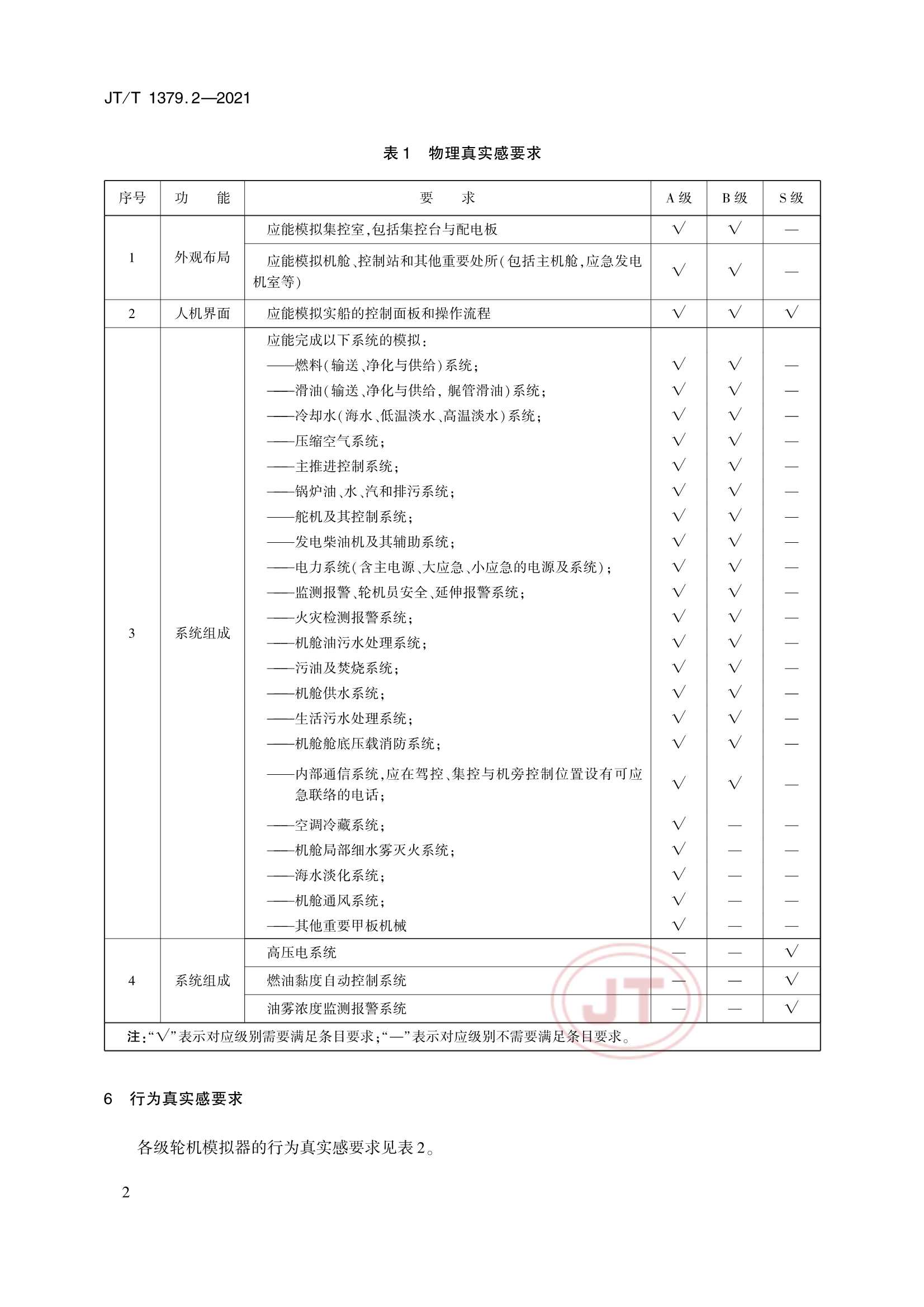 JTT 1379.2-2021 海船船员培训模拟器技术要求 第2部分：轮机模拟器_5.Png