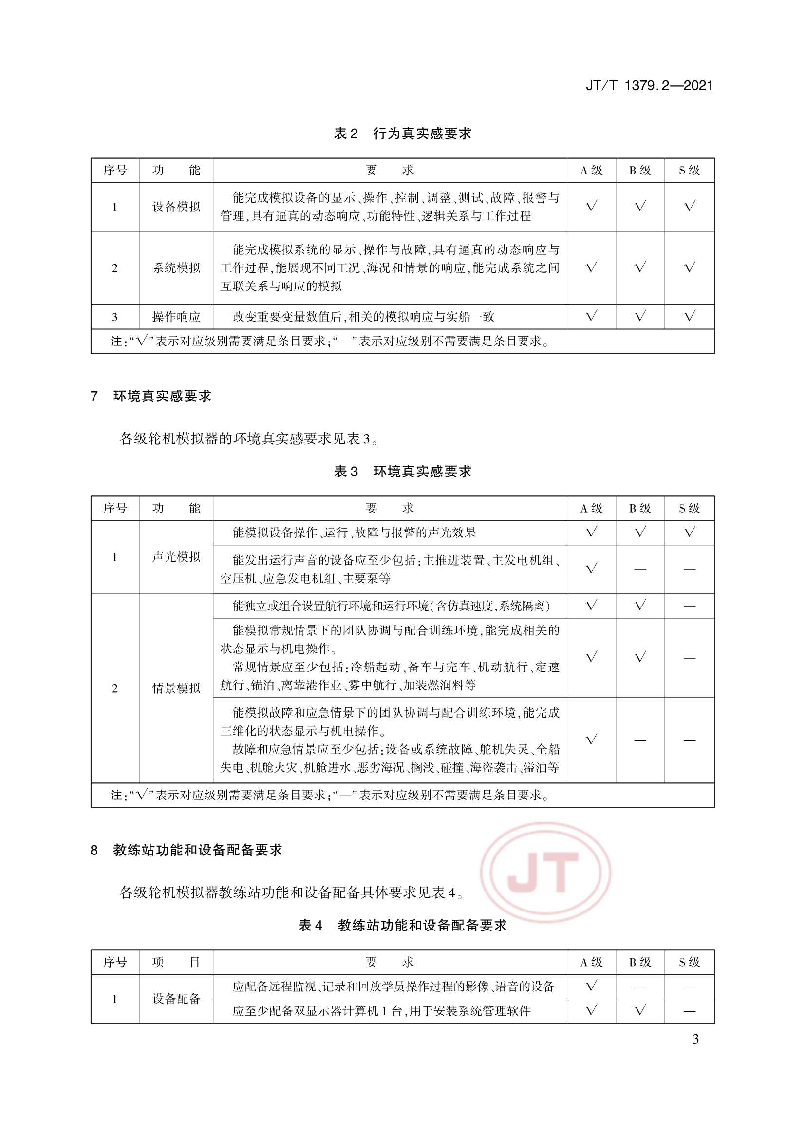 JTT 1379.2-2021 海船船员培训模拟器技术要求 第2部分：轮机模拟器_6.Png