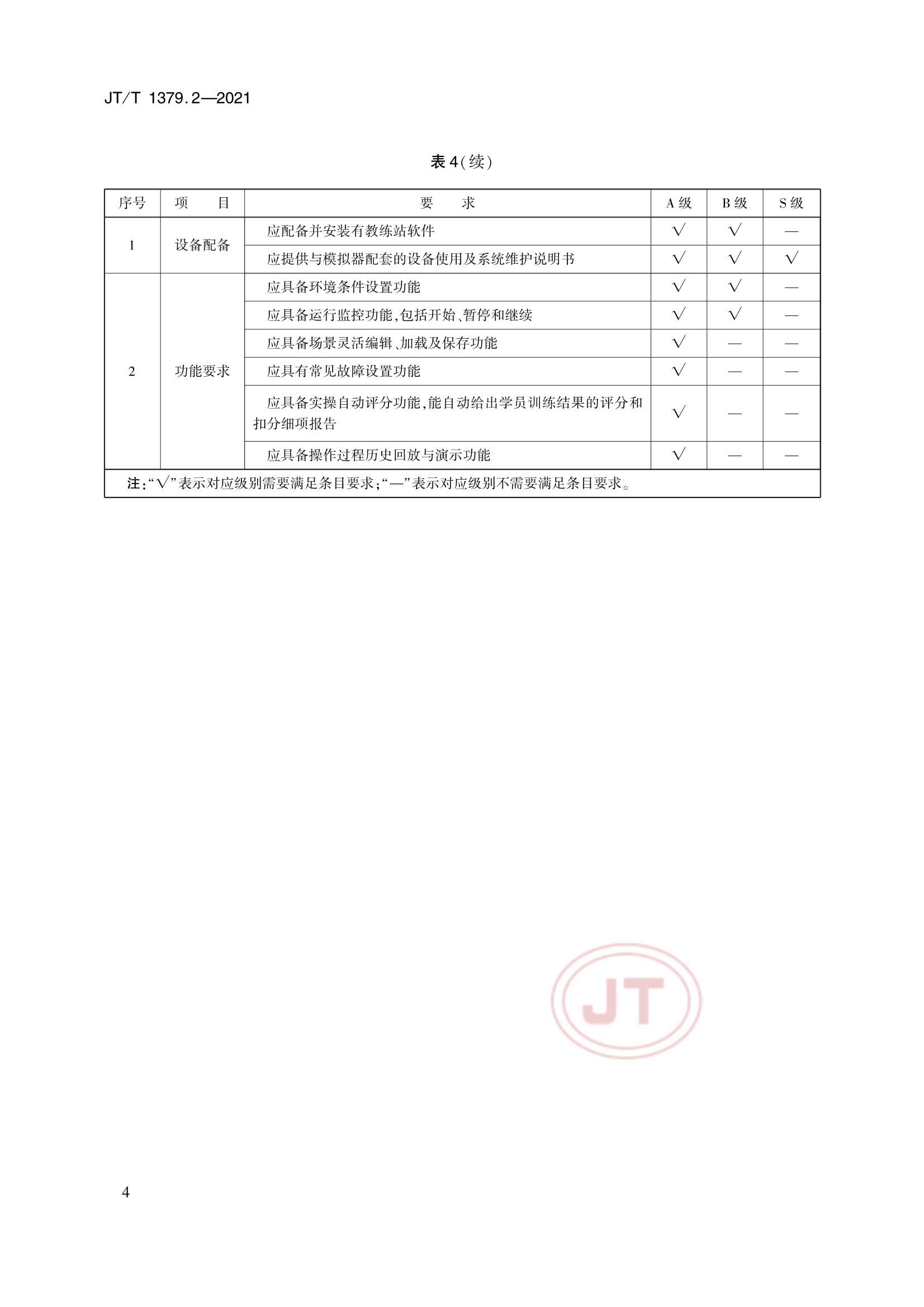 JTT 1379.2-2021 海船船员培训模拟器技术要求 第2部分：轮机模拟器_7.Png