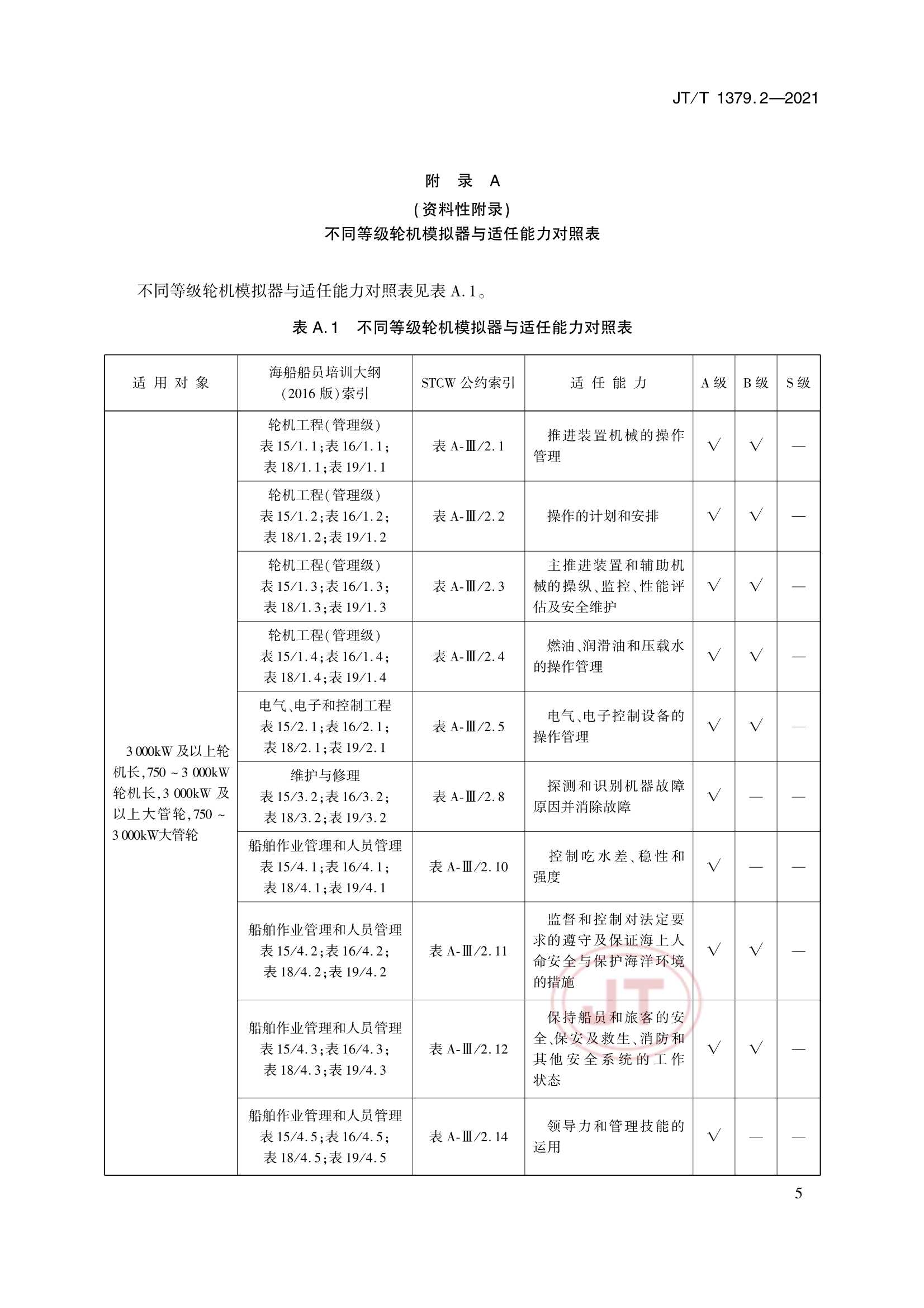 JTT 1379.2-2021 海船船员培训模拟器技术要求 第2部分：轮机模拟器_8.Png