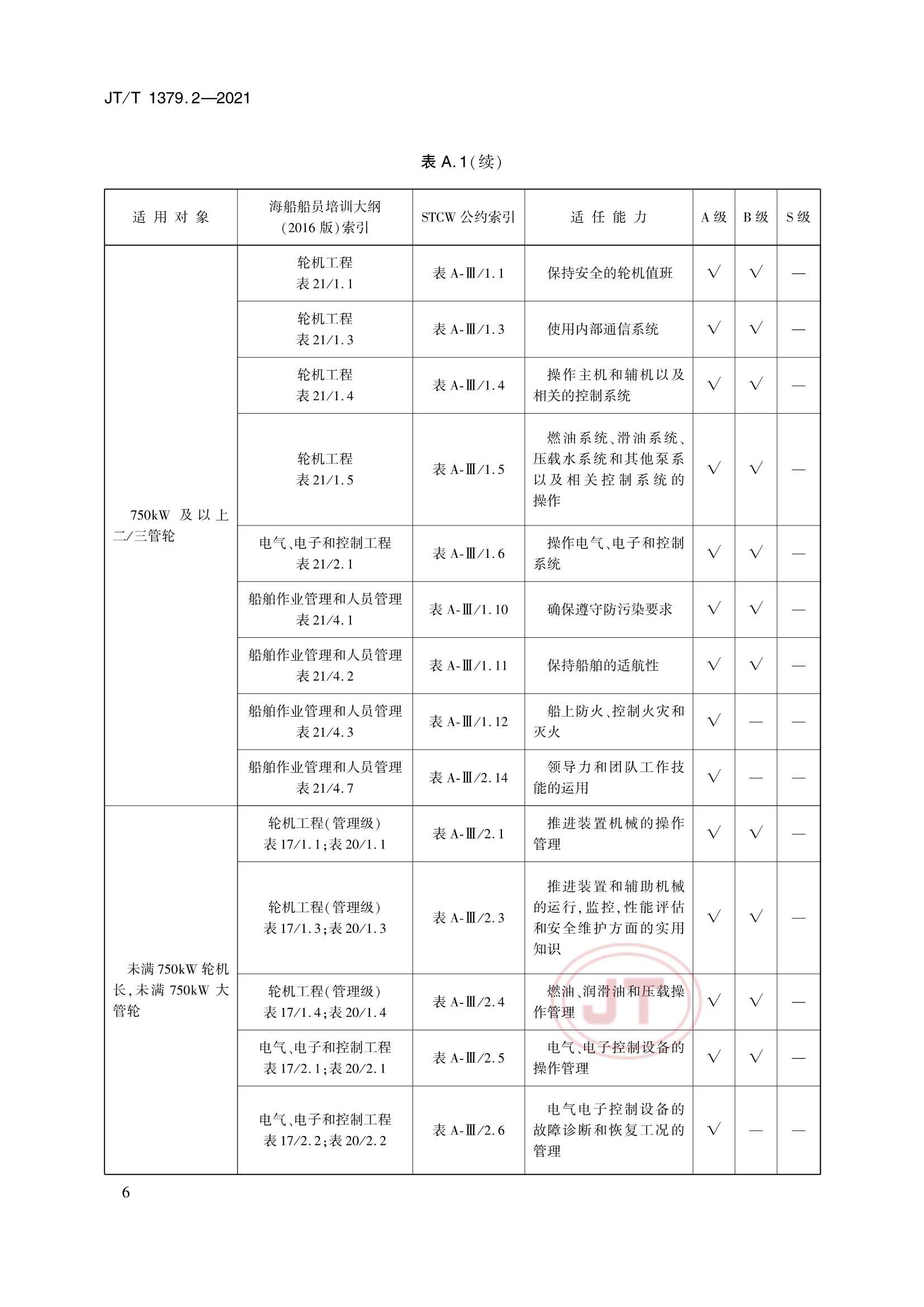 JTT 1379.2-2021 海船船员培训模拟器技术要求 第2部分：轮机模拟器_9.Png