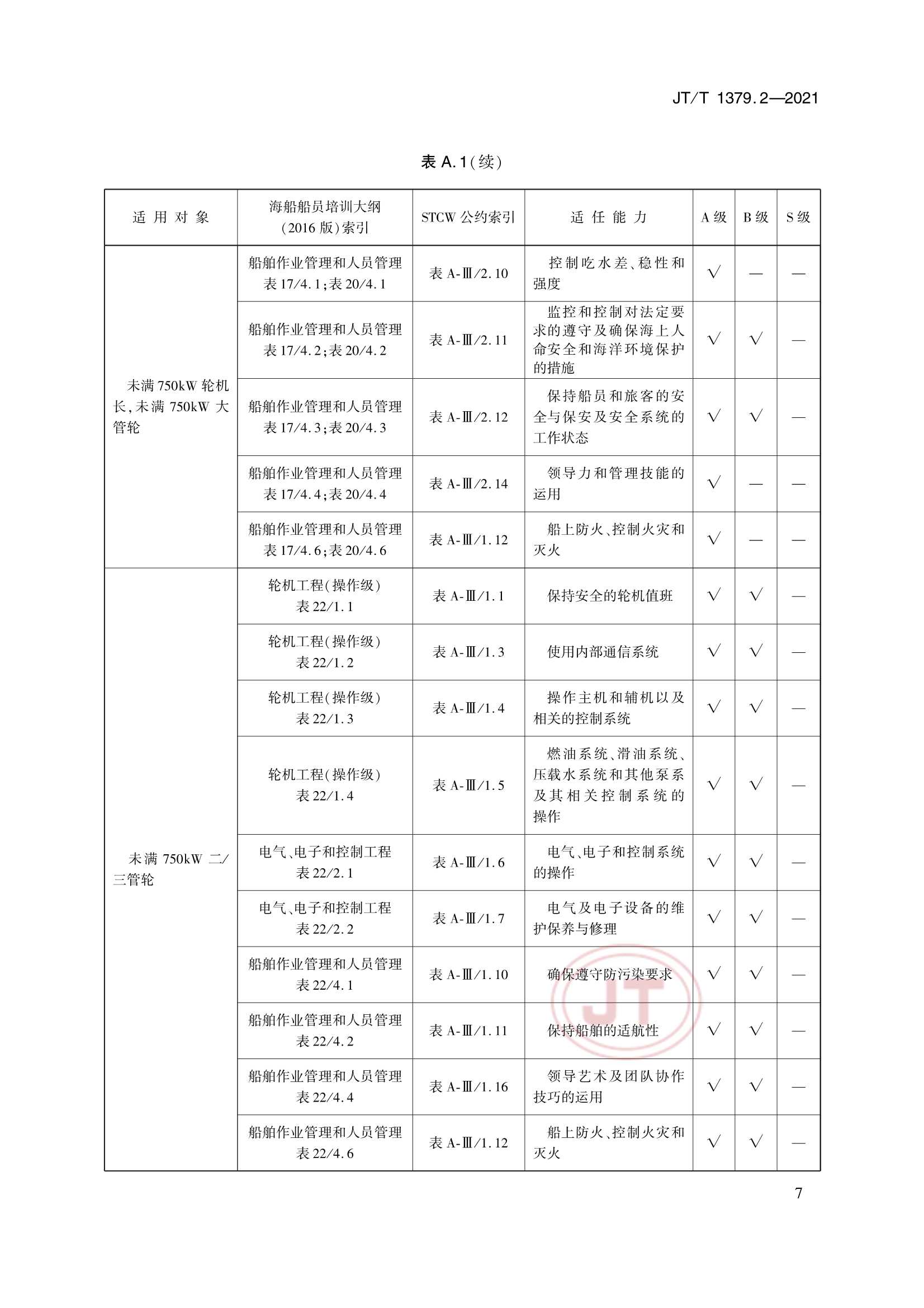 JTT 1379.2-2021 海船船员培训模拟器技术要求 第2部分：轮机模拟器_10.Png