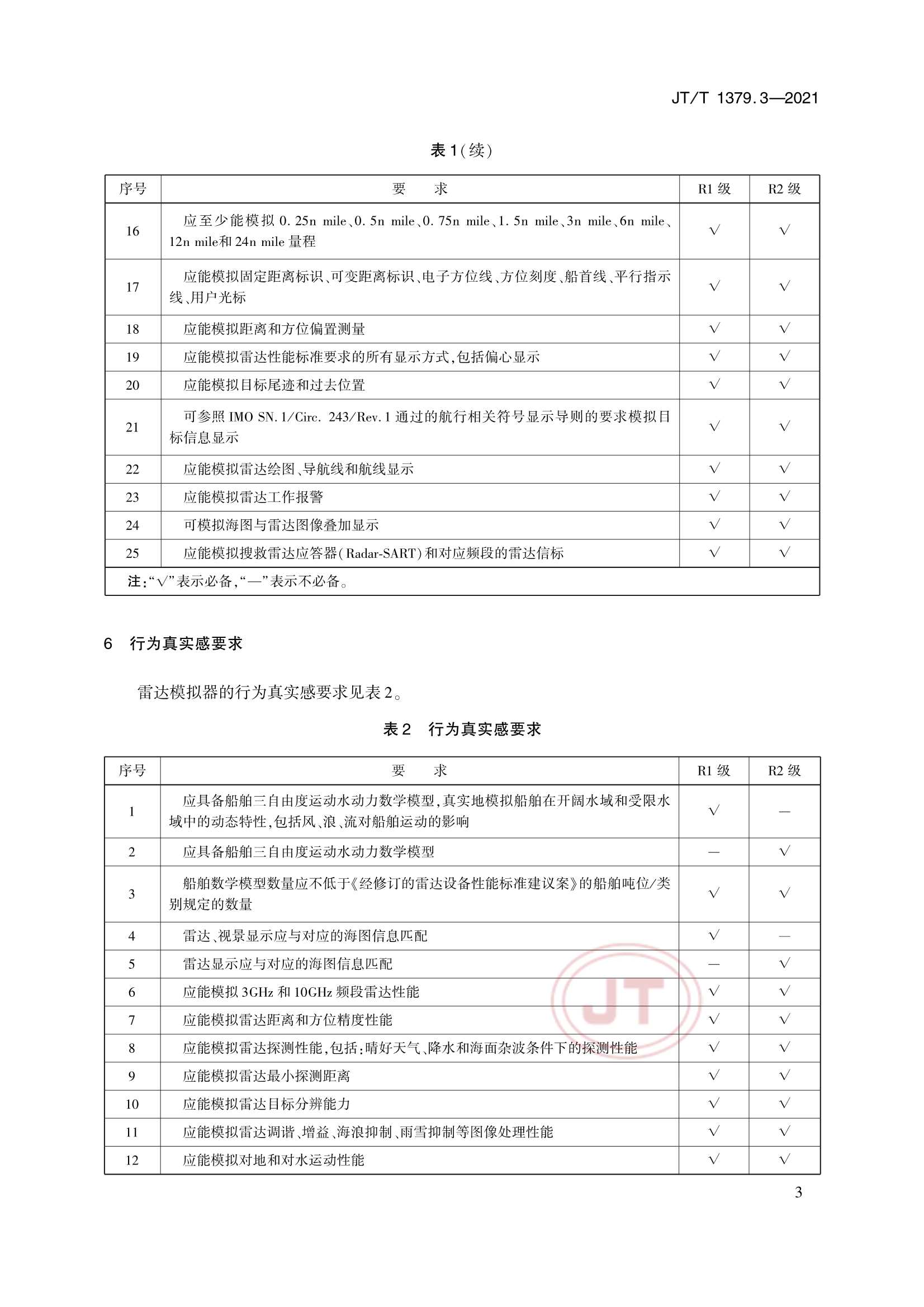 JTT 1379.3-2021 海船船员培训模拟器技术要求 第3部分：雷达模拟器_5.Png