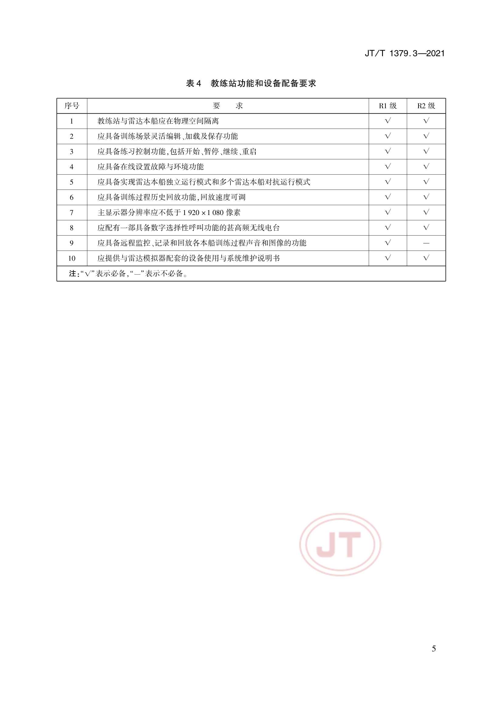 JTT 1379.3-2021 海船船员培训模拟器技术要求 第3部分：雷达模拟器_7.Png