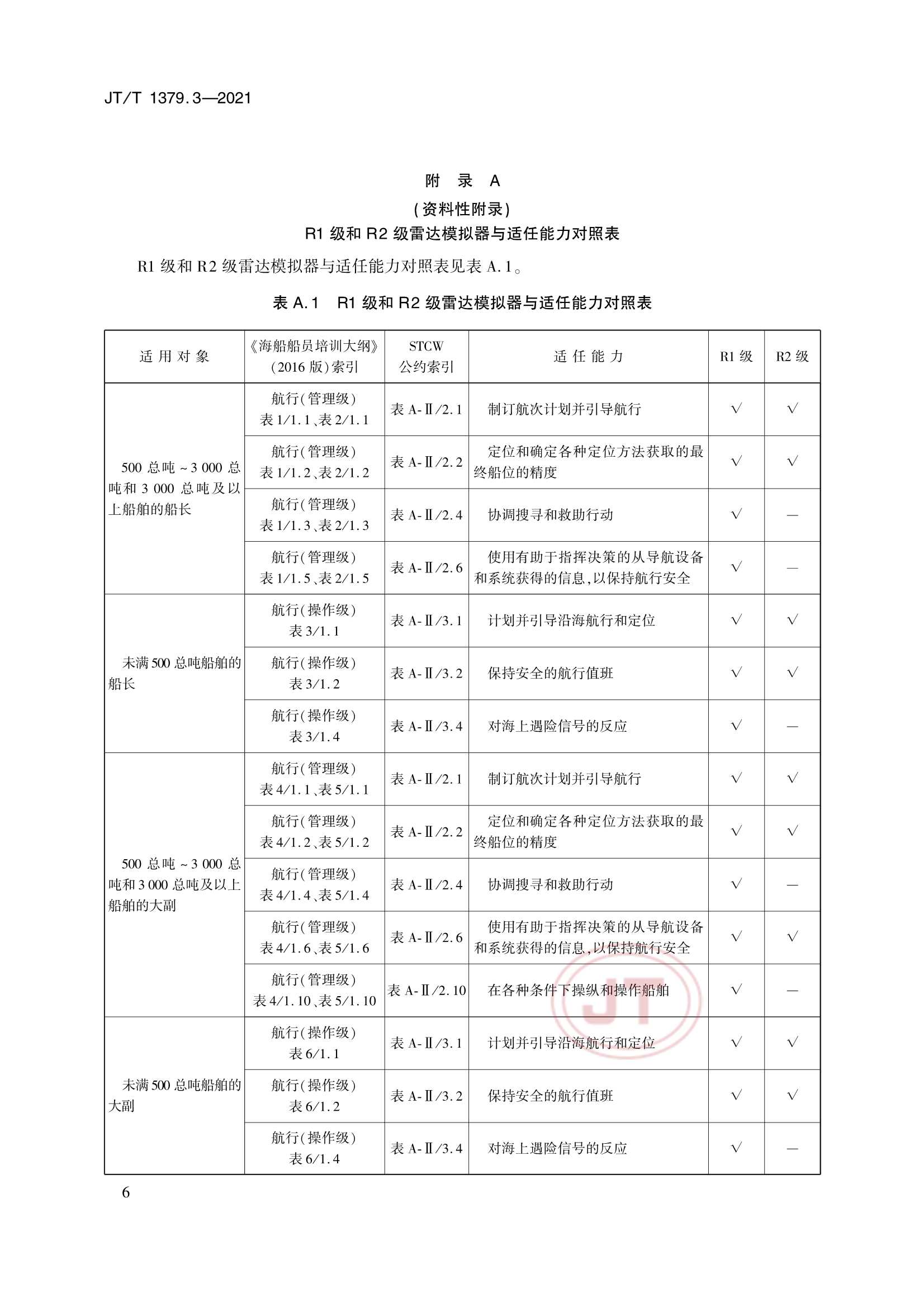 JTT 1379.3-2021 海船船员培训模拟器技术要求 第3部分：雷达模拟器_8.Png