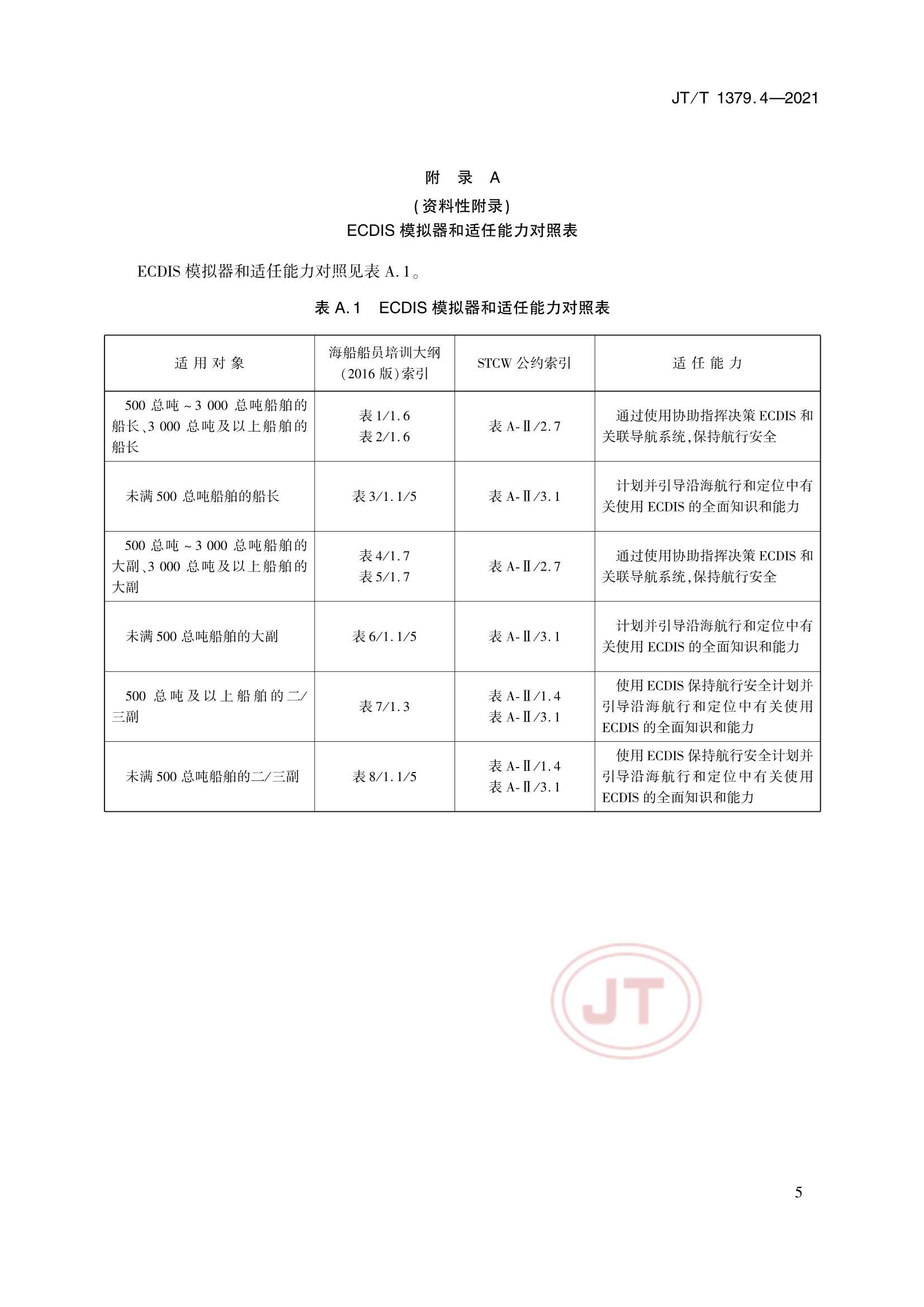 JTT 1379.4-2021 海船船员培训模拟器技术要求 第4部分：电子海图显示与信息系统模拟器_8.Png