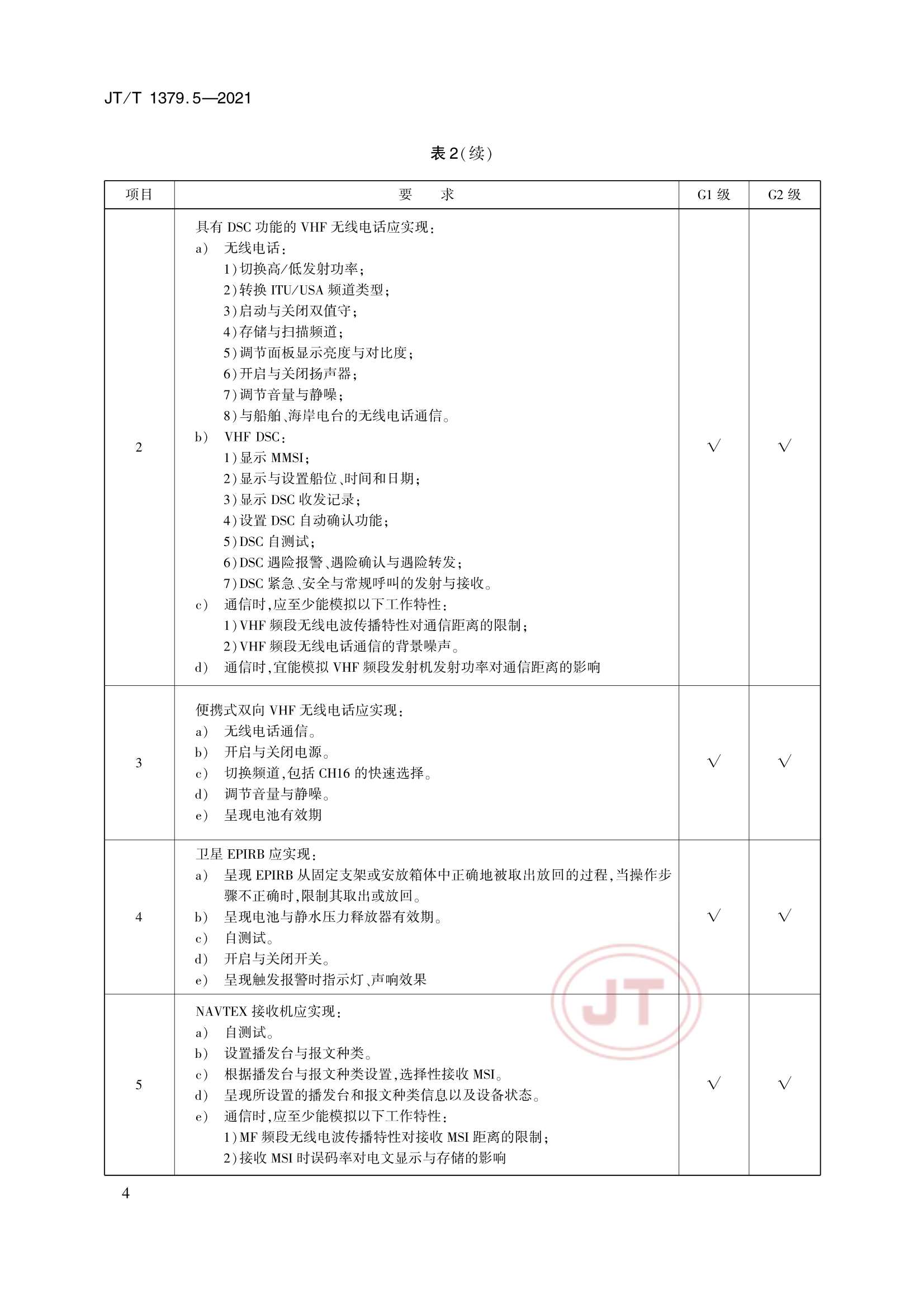 JTT 1379.5-2021 海船船员培训模拟器技术要求 第5部分：全球海上遇险与安全系统模拟器_7.Png
