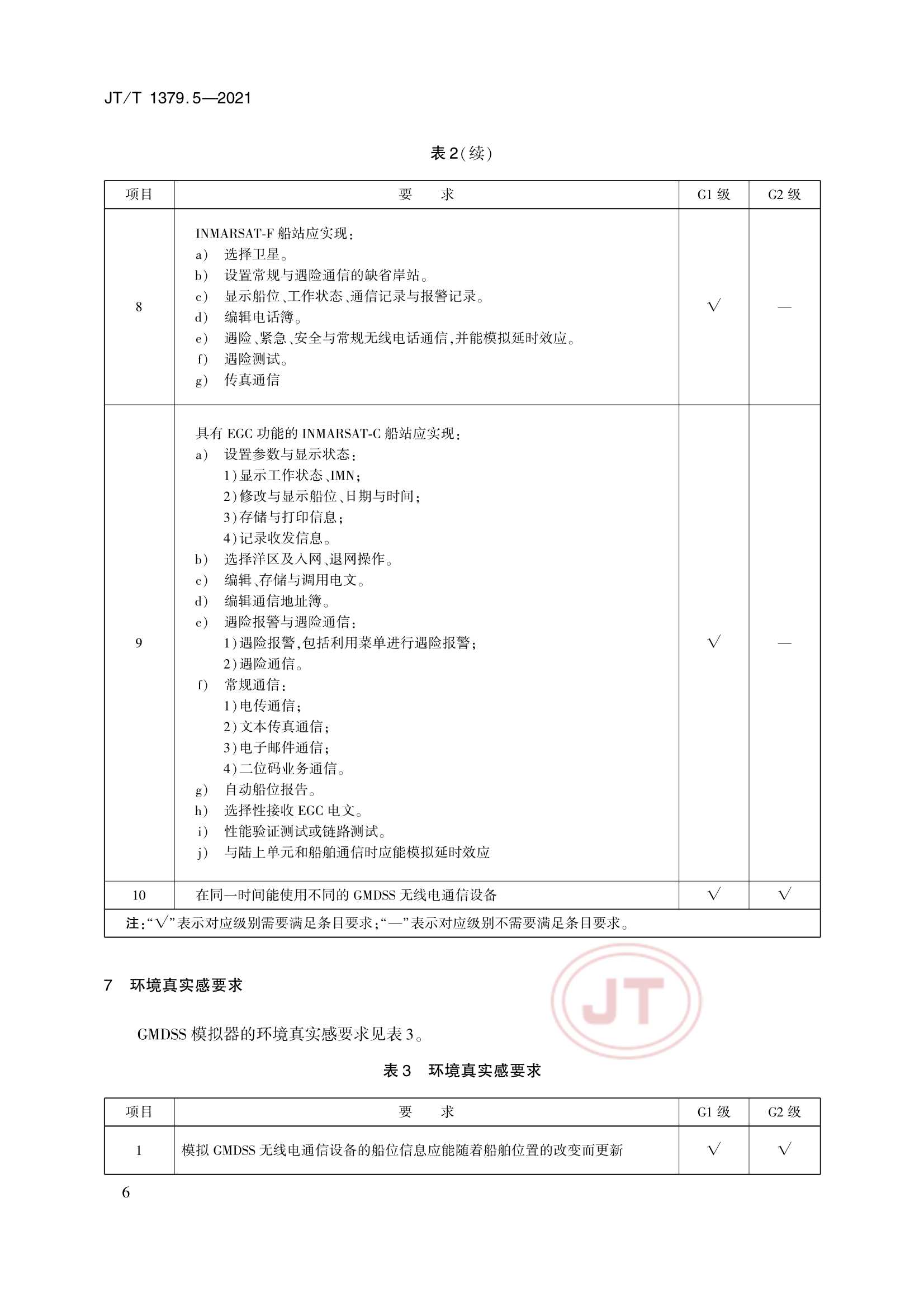 JTT 1379.5-2021 海船船员培训模拟器技术要求 第5部分：全球海上遇险与安全系统模拟器_9.Png