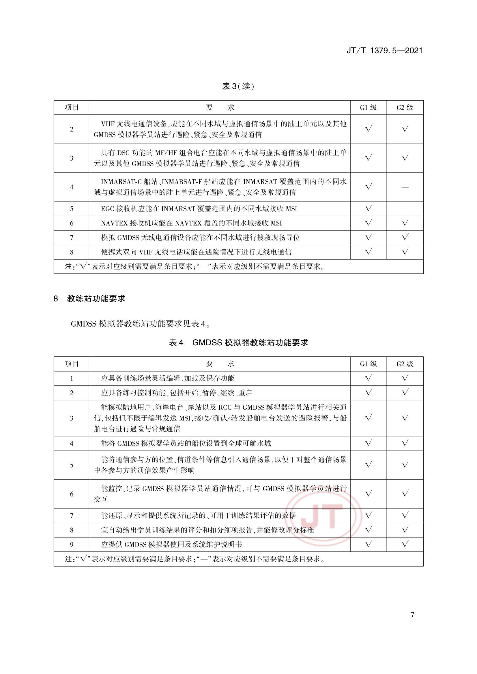 JTT 1379.5-2021 海船船员培训模拟器技术要求 第5部分：全球海上遇险与安全系统模拟器_10.Png
