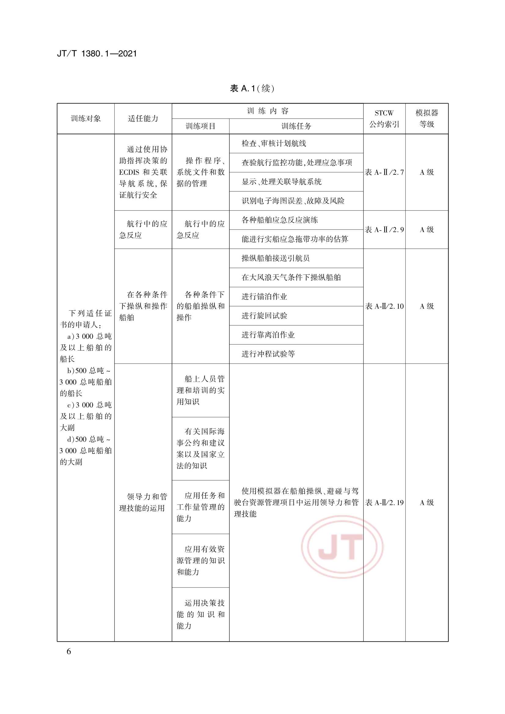 JTT 1380.1-2021 海船船员培训模拟器训练要求 第1部分：船舶操纵模拟器_9.Png
