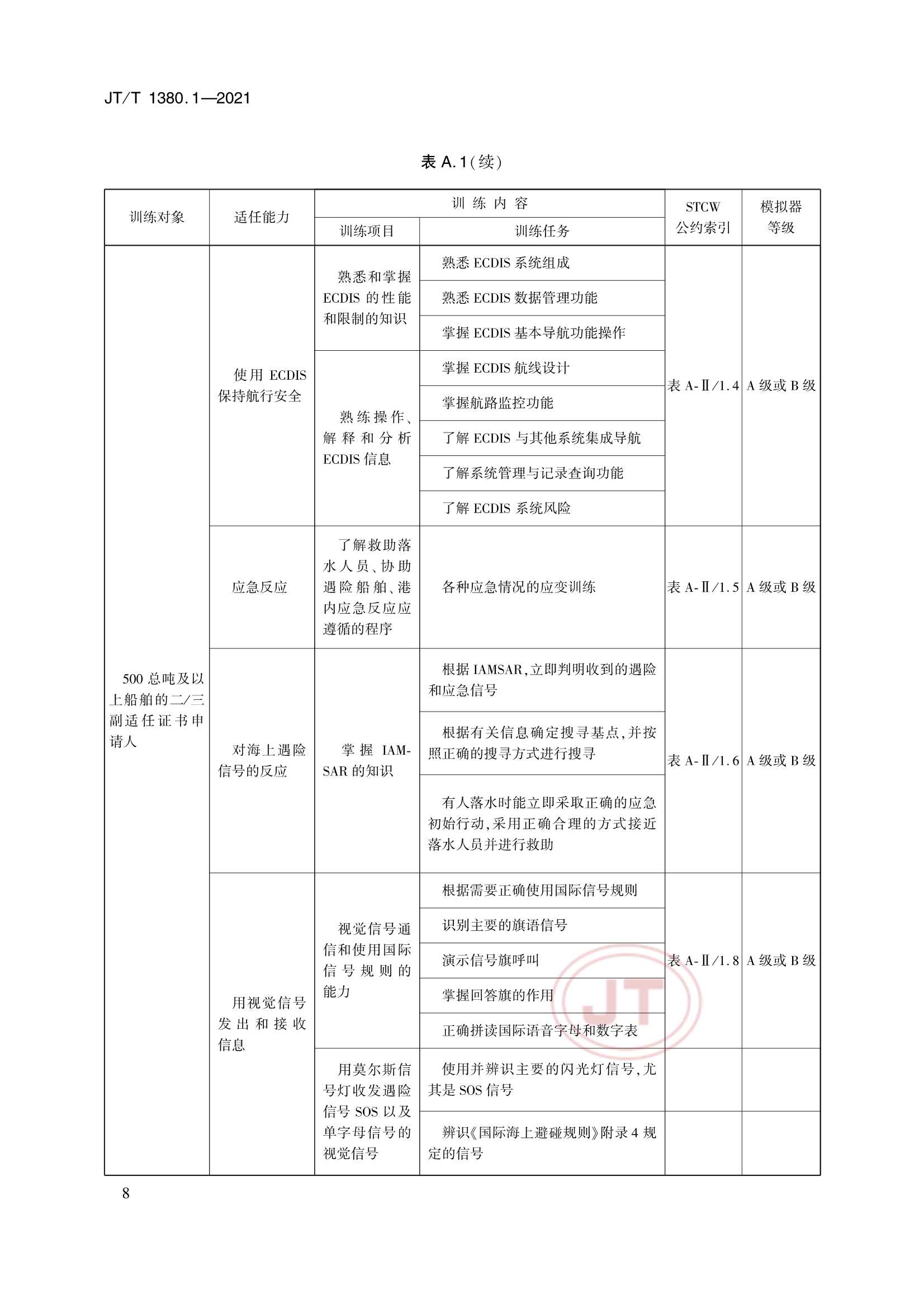 JTT 1380.1-2021 海船船员培训模拟器训练要求 第1部分：船舶操纵模拟器_11.Png