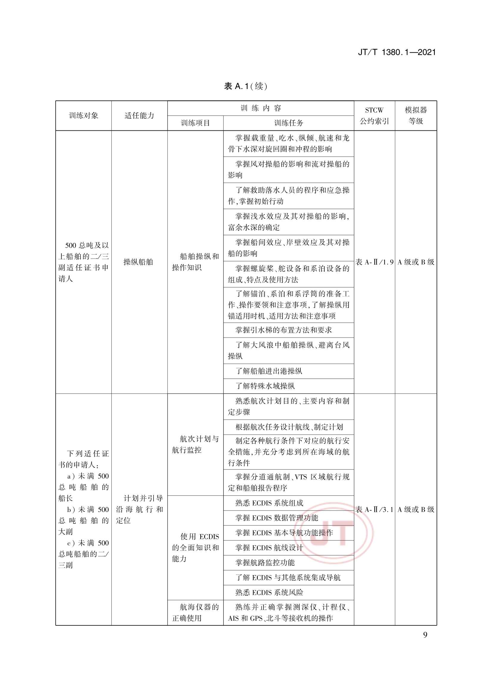 JTT 1380.1-2021 海船船员培训模拟器训练要求 第1部分：船舶操纵模拟器_12.Png