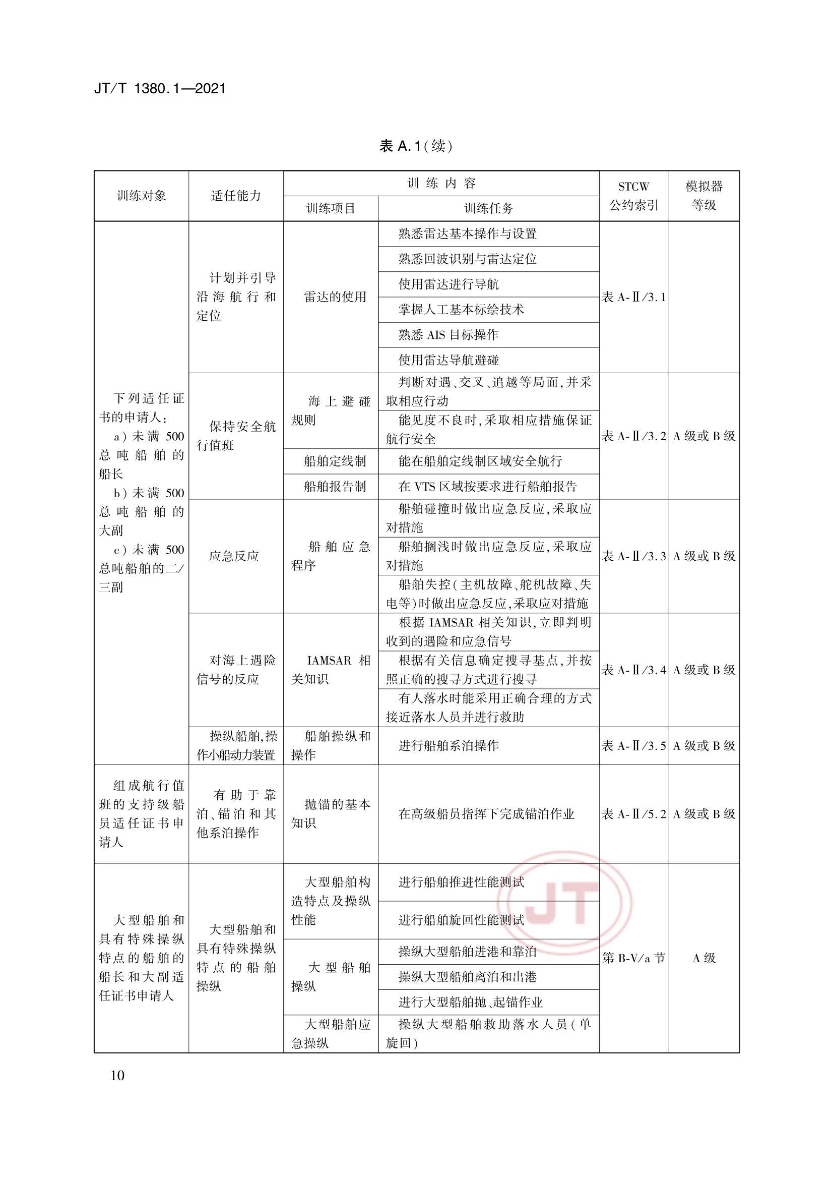 JTT 1380.1-2021 海船船员培训模拟器训练要求 第1部分：船舶操纵模拟器_13.Png