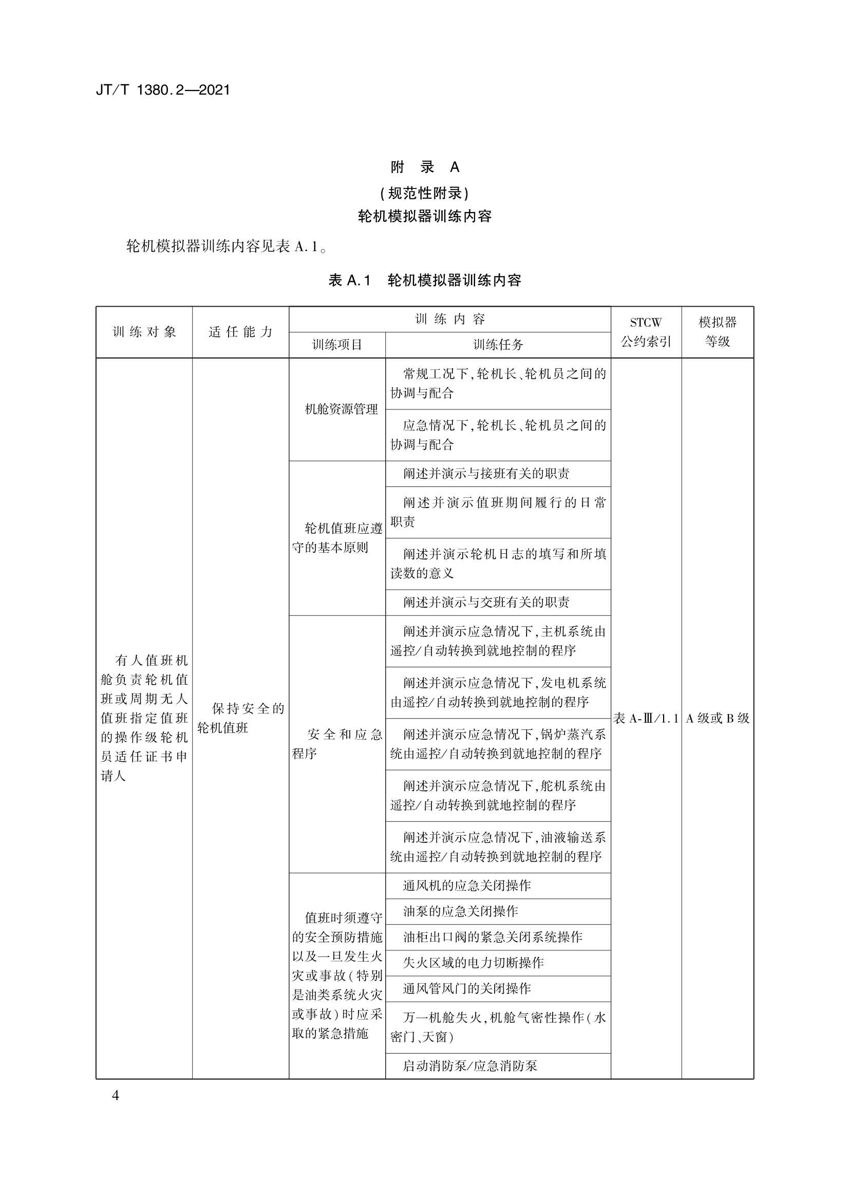 JTT 1380.2-2021 海船船员培训模拟器训练要求 第2部分：轮机模拟器_7.Png