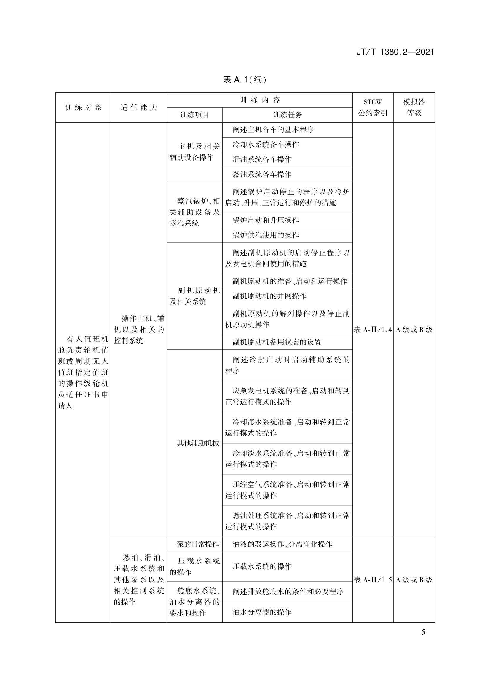 JTT 1380.2-2021 海船船员培训模拟器训练要求 第2部分：轮机模拟器_8.Png