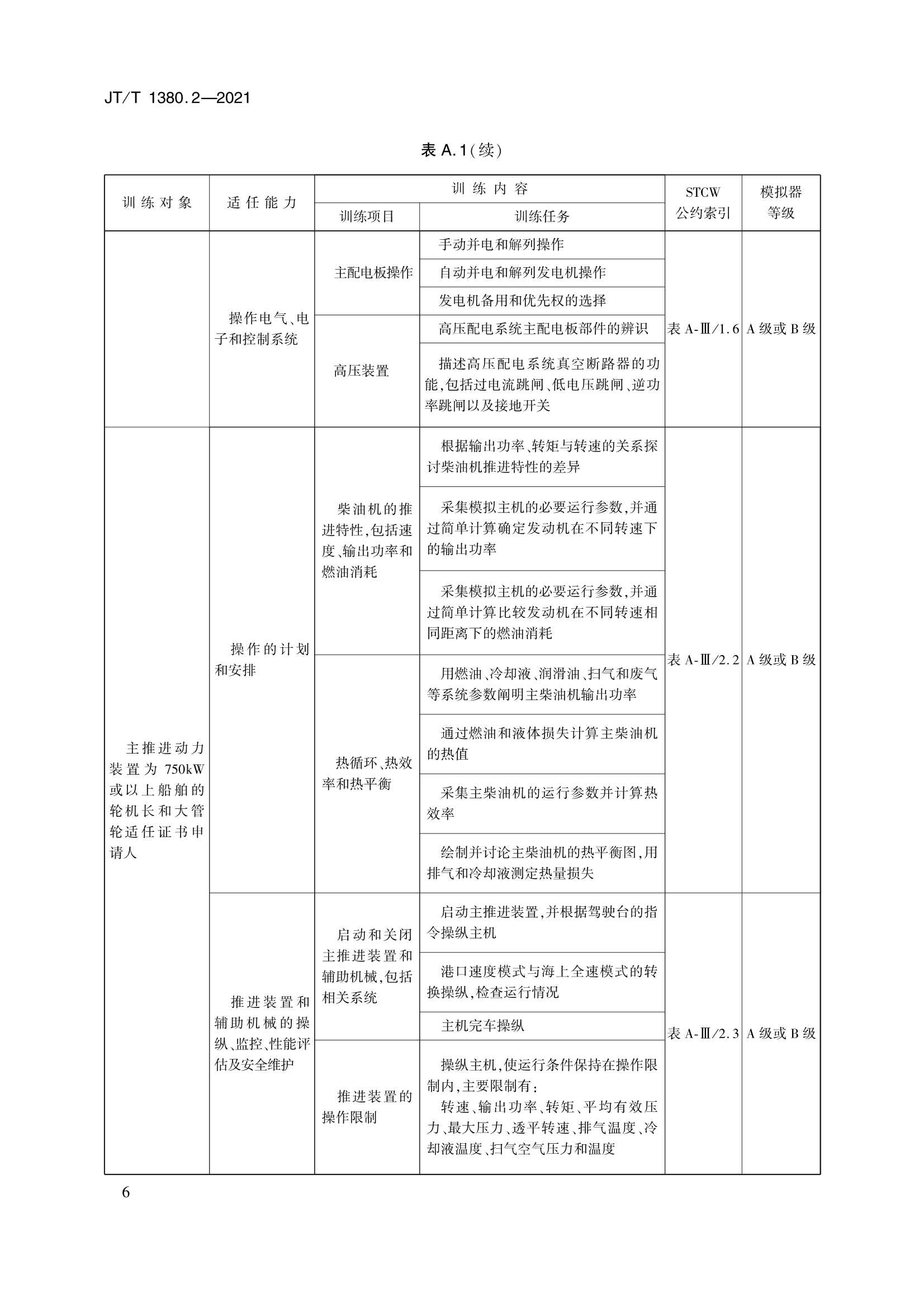 JTT 1380.2-2021 海船船员培训模拟器训练要求 第2部分：轮机模拟器_9.Png