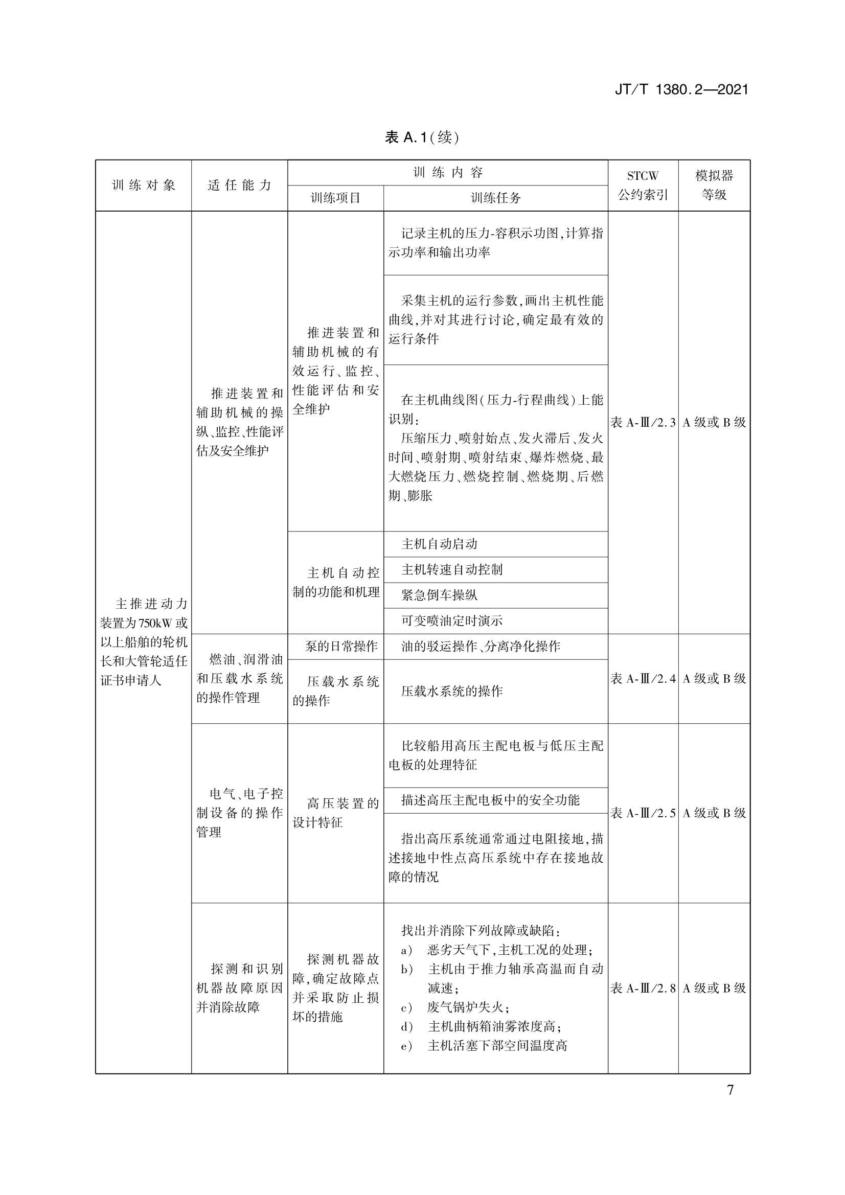 JTT 1380.2-2021 海船船员培训模拟器训练要求 第2部分：轮机模拟器_10.Png