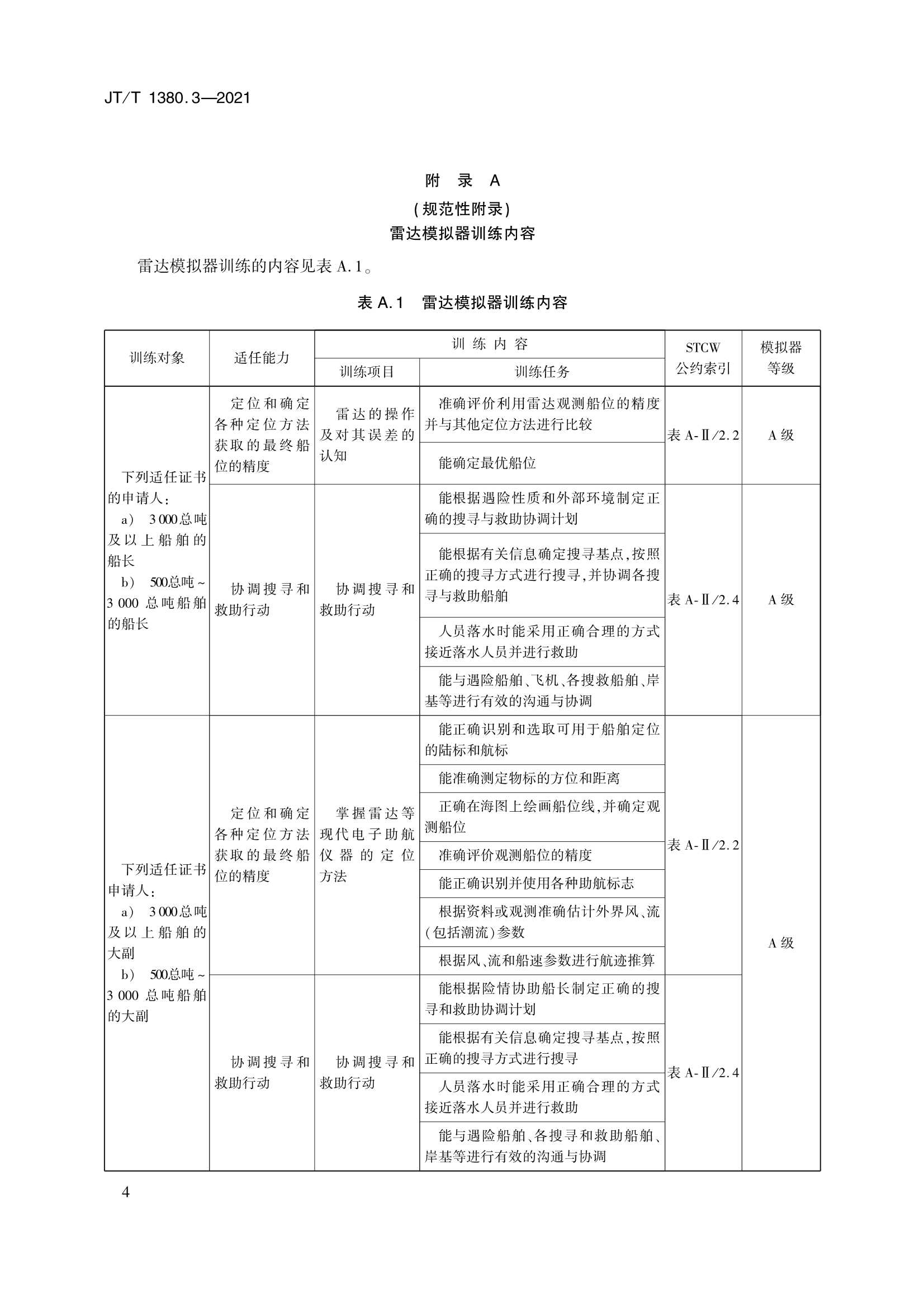 JTT 1380.3-2021 海船船员培训模拟器训练要求 第3部分：雷达模拟器_7.Png