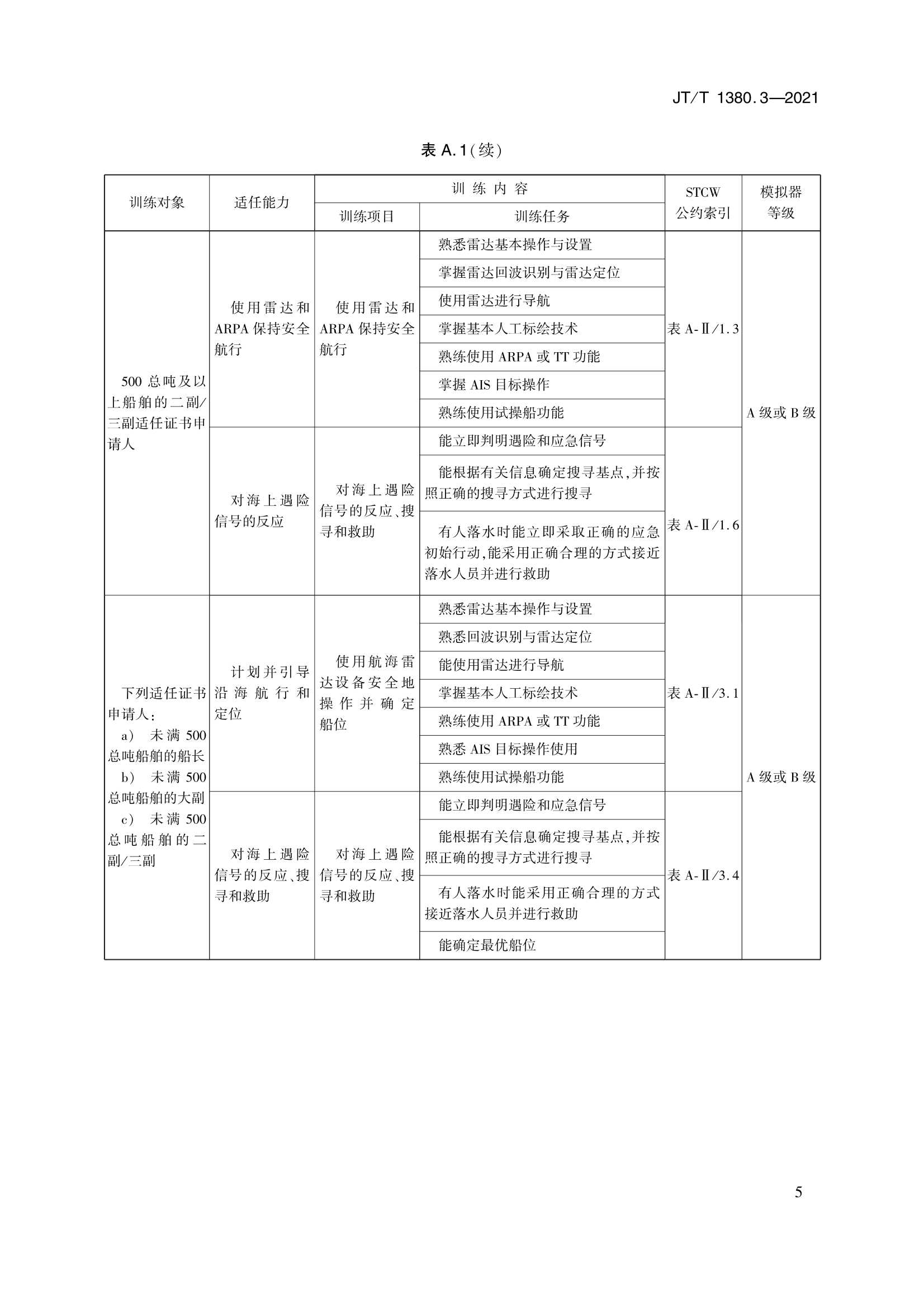 JTT 1380.3-2021 海船船员培训模拟器训练要求 第3部分：雷达模拟器_8.Png