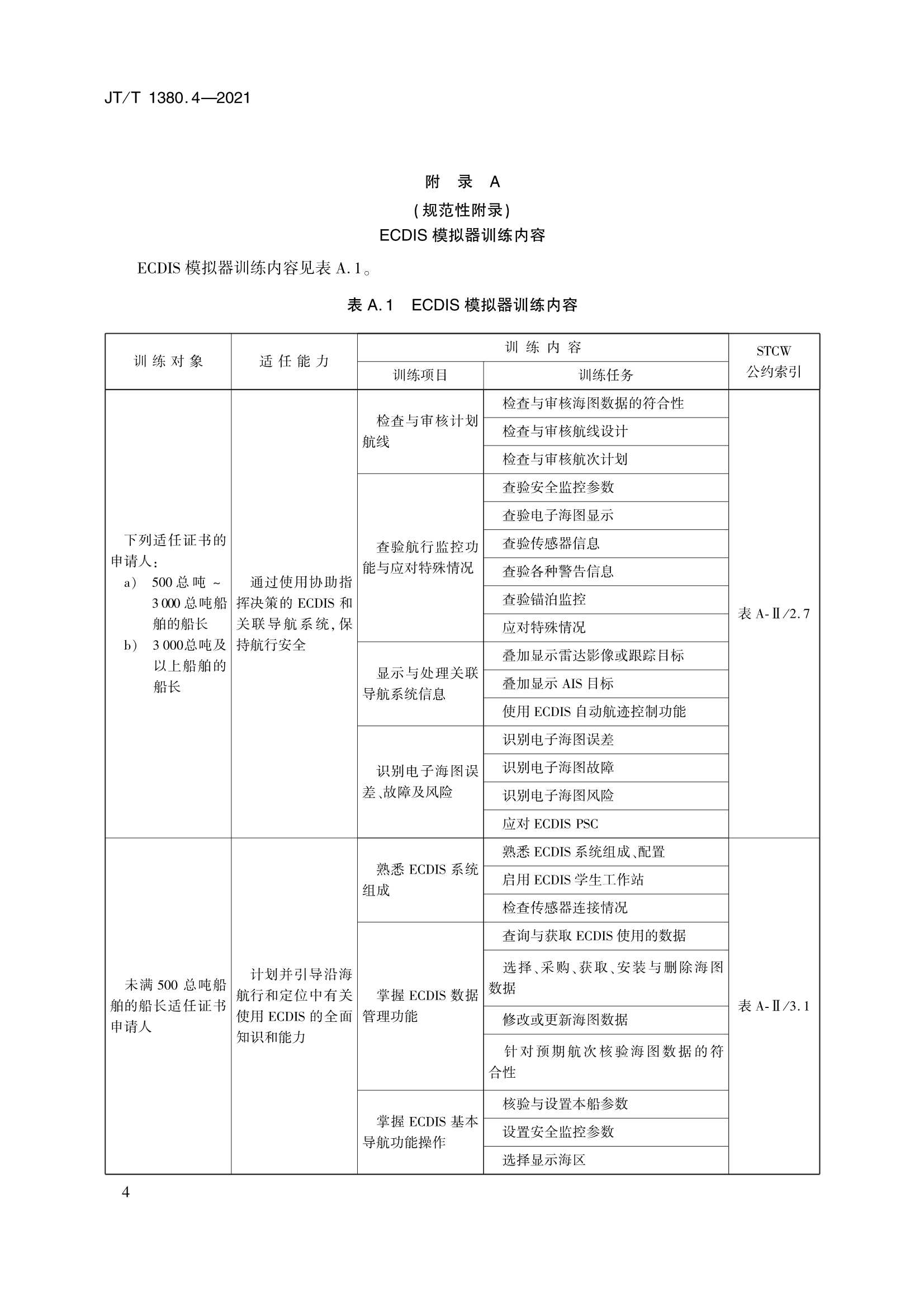 JTT 1380.4-2021 海船船员培训模拟器训练要求 第4部分：电子海图显示与信息系统模拟器_7.Png