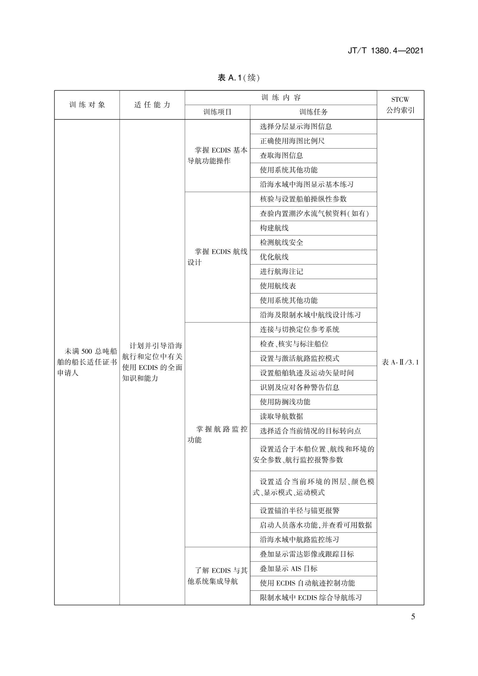JTT 1380.4-2021 海船船员培训模拟器训练要求 第4部分：电子海图显示与信息系统模拟器_8.Png