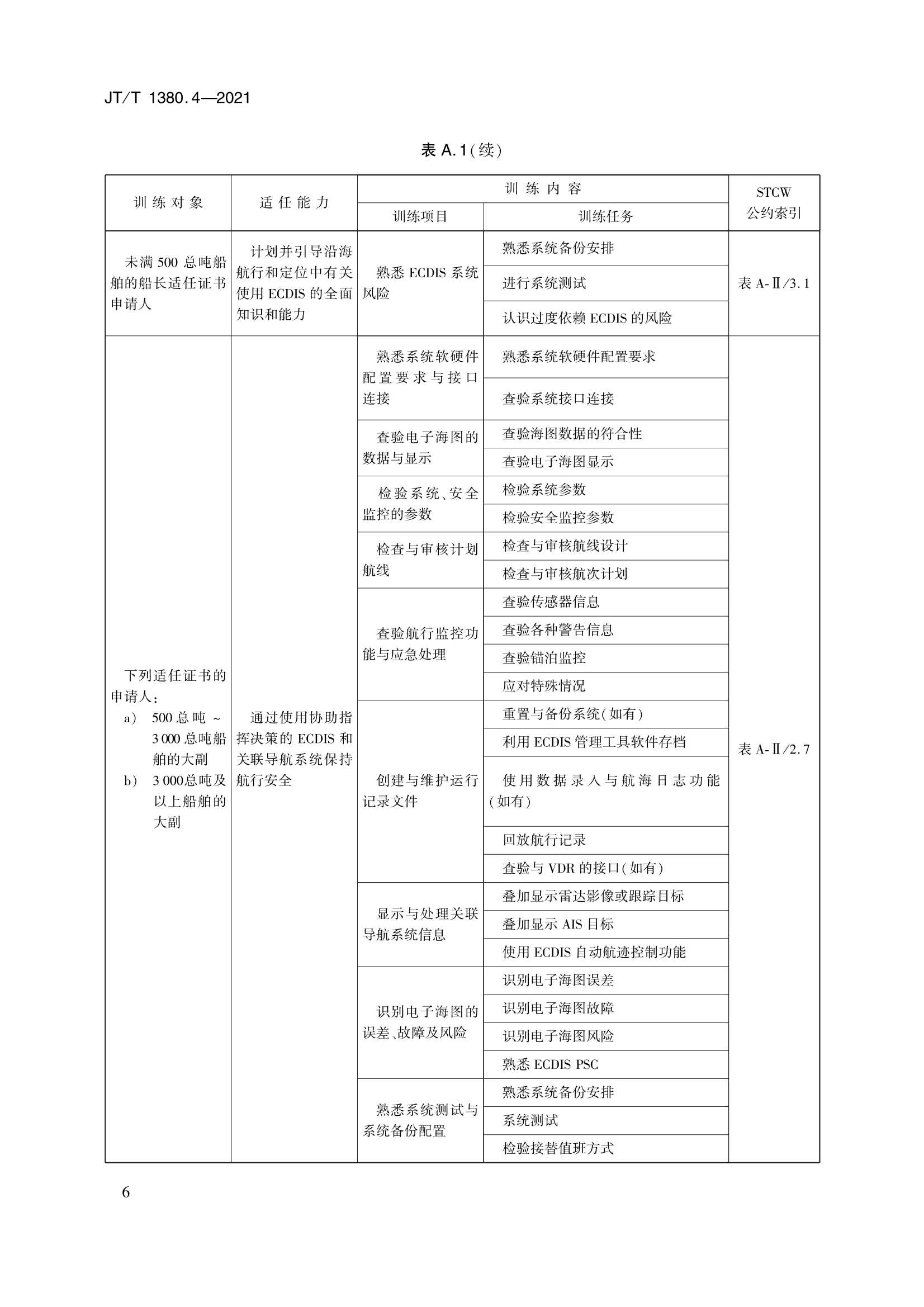 JTT 1380.4-2021 海船船员培训模拟器训练要求 第4部分：电子海图显示与信息系统模拟器_9.Png