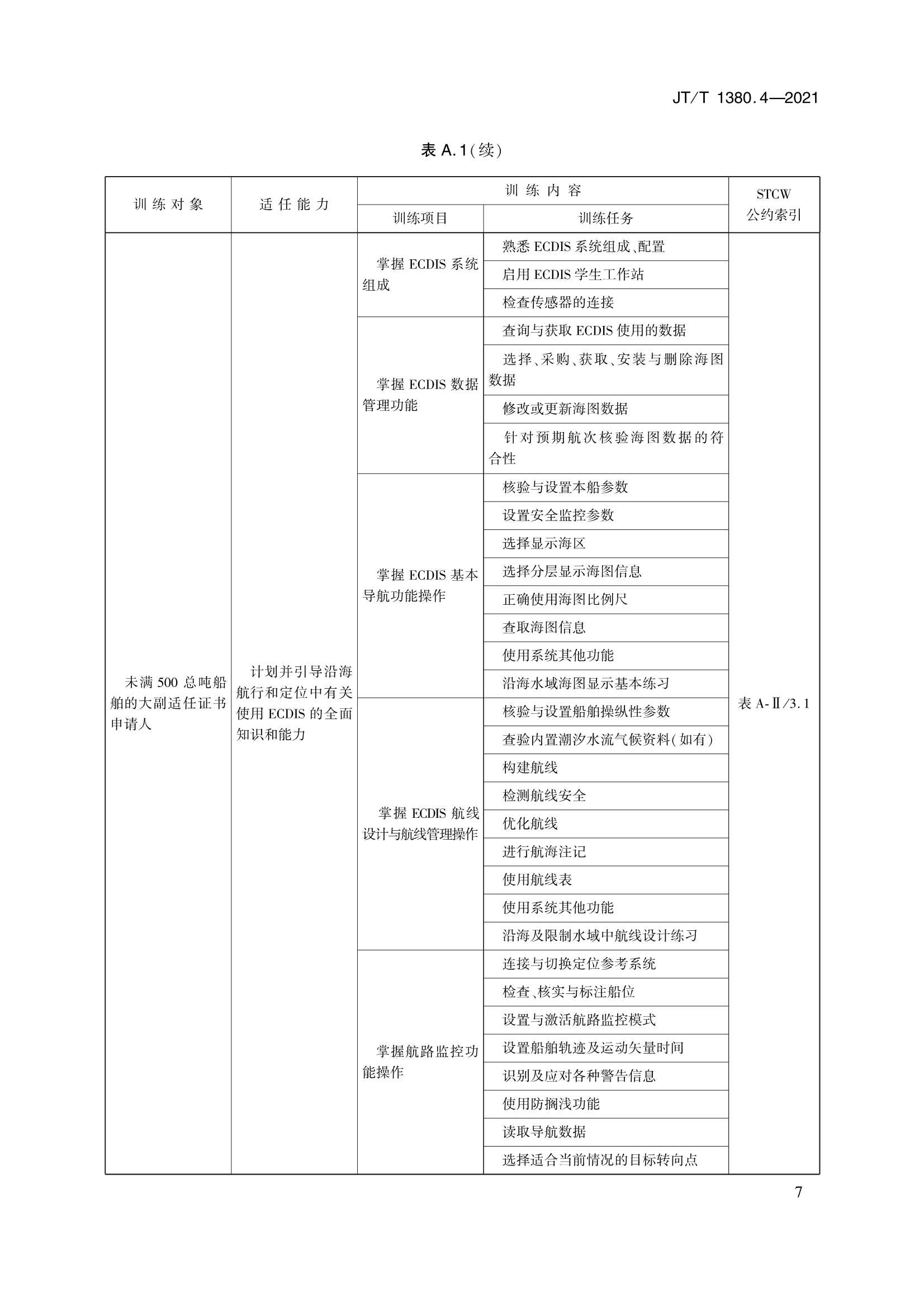 JTT 1380.4-2021 海船船员培训模拟器训练要求 第4部分：电子海图显示与信息系统模拟器_10.Png