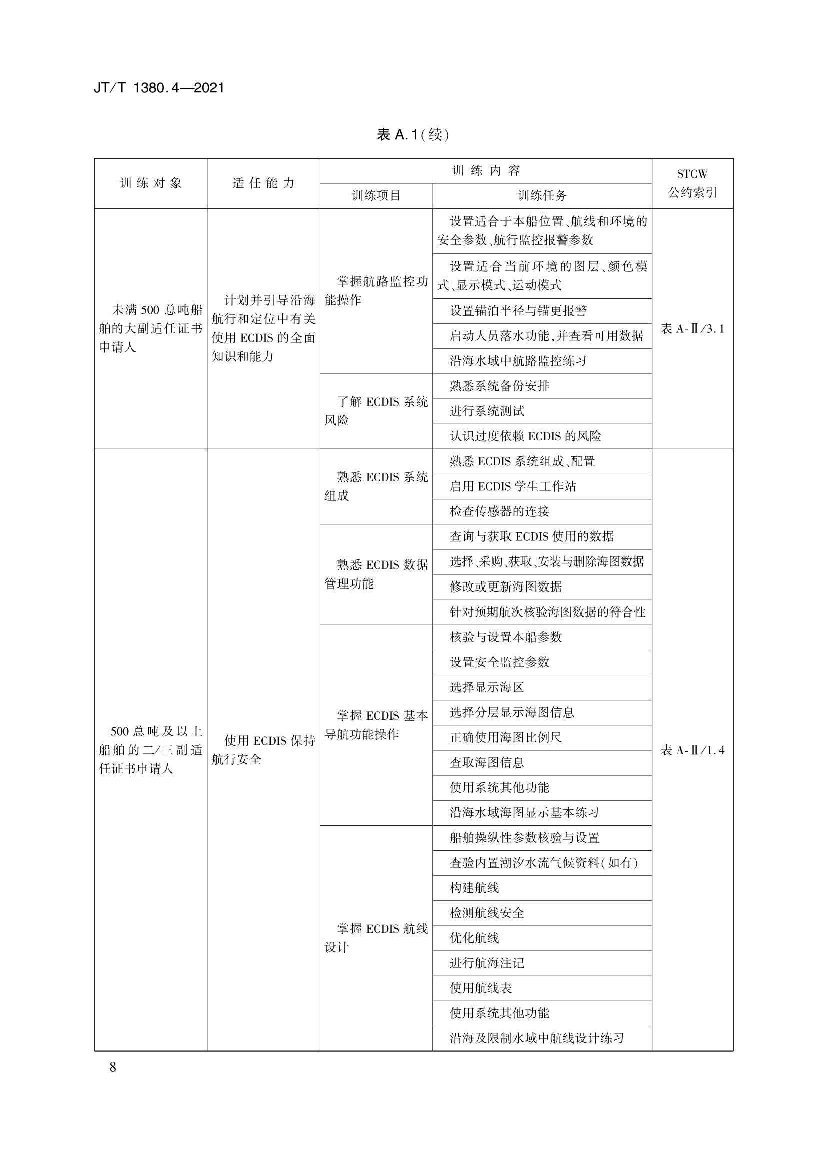 JTT 1380.4-2021 海船船员培训模拟器训练要求 第4部分：电子海图显示与信息系统模拟器_11.Png
