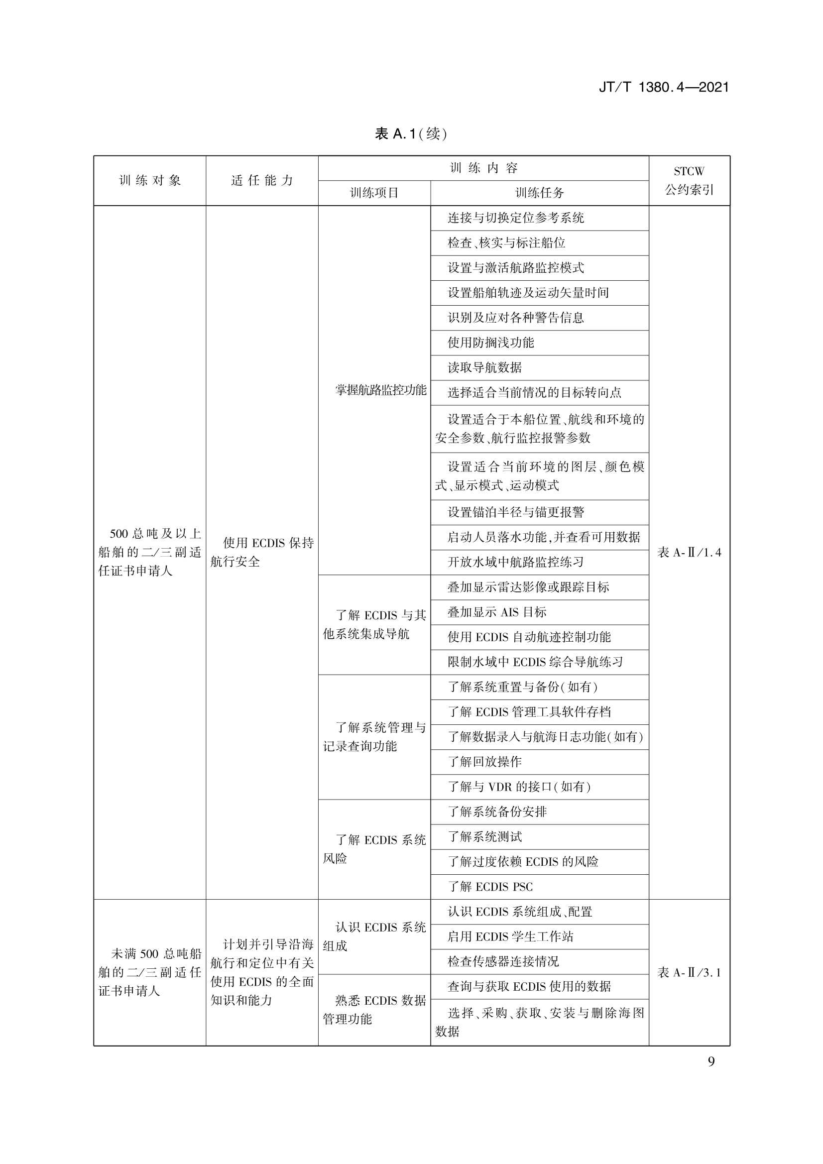 JTT 1380.4-2021 海船船员培训模拟器训练要求 第4部分：电子海图显示与信息系统模拟器_12.Png