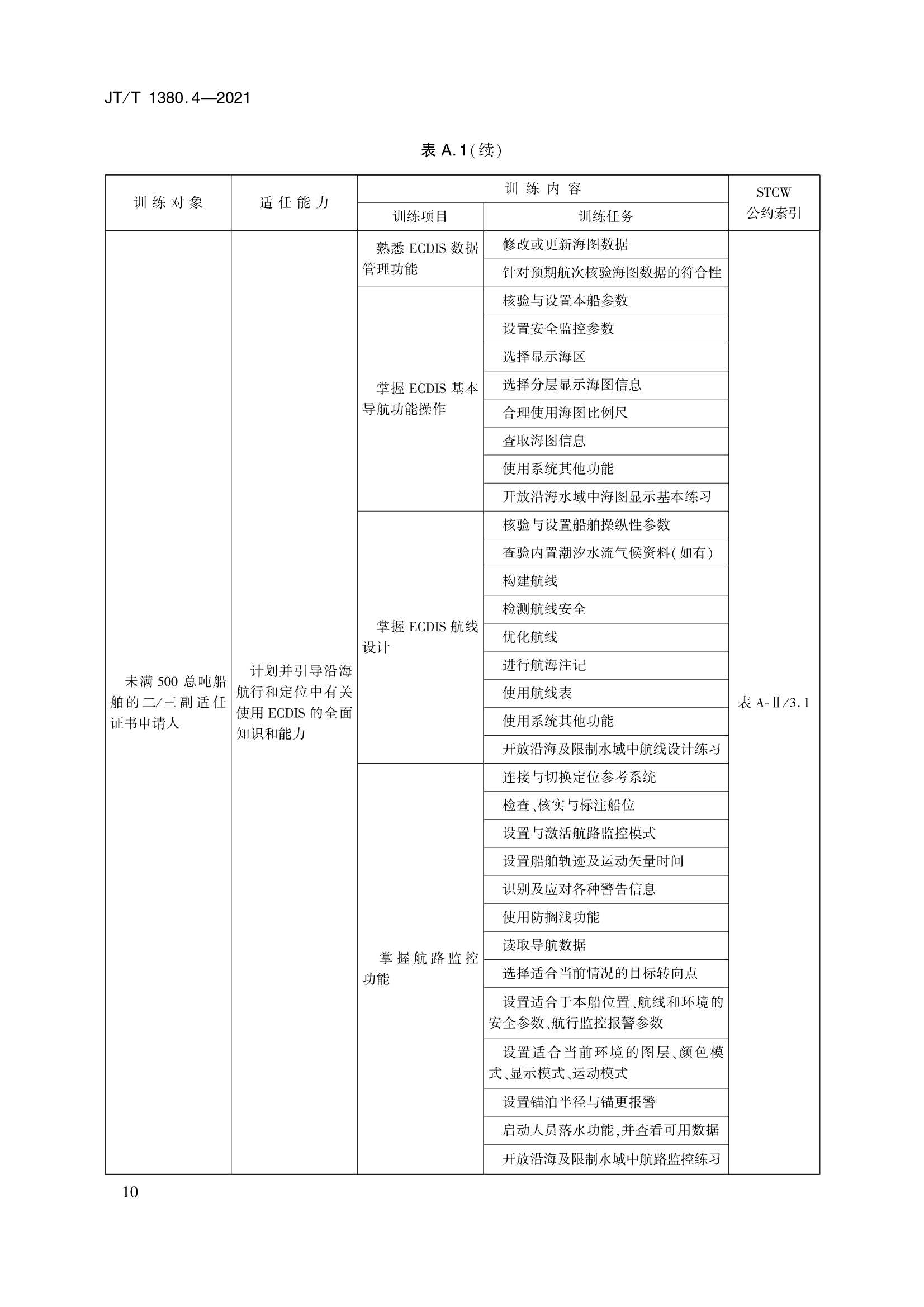 JTT 1380.4-2021 海船船员培训模拟器训练要求 第4部分：电子海图显示与信息系统模拟器_13.Png