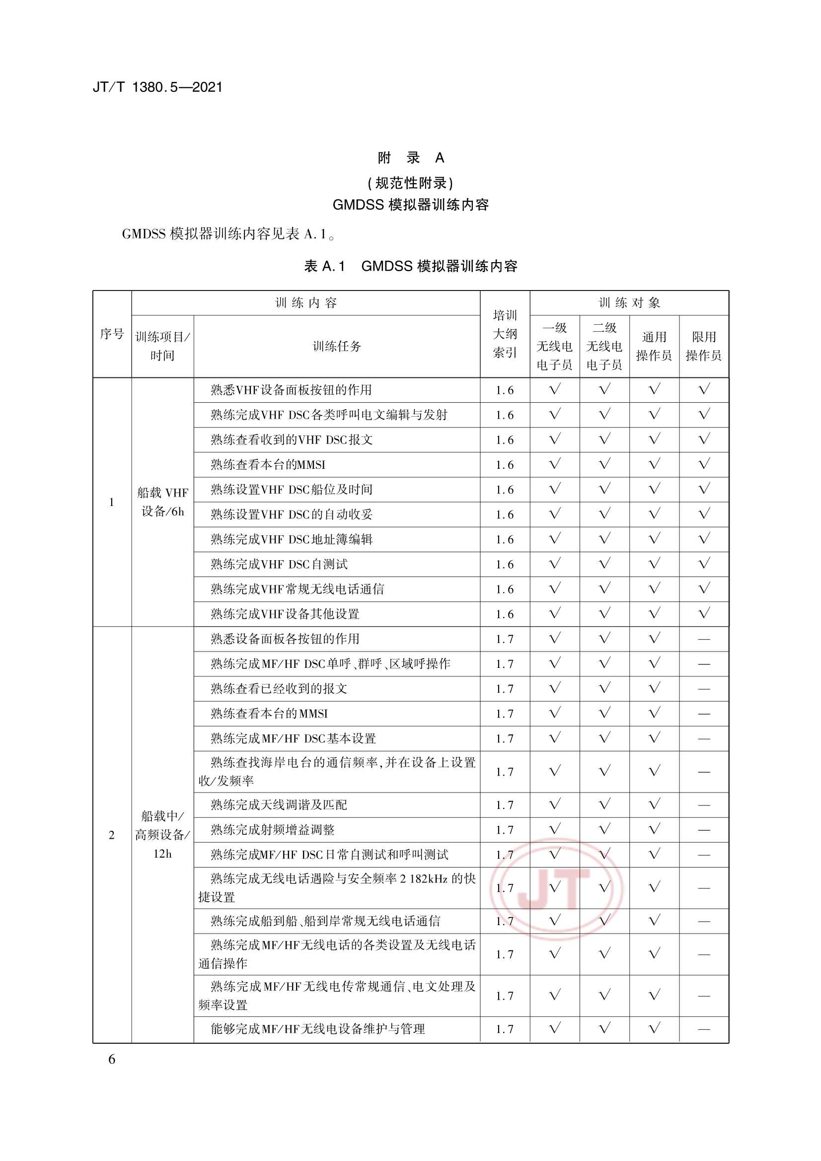 JTT 1380.5-2021 海船船员培训模拟器训练要求 第5部分：全球海上遇险与安全系统(GMDSS)模拟器_9.Png