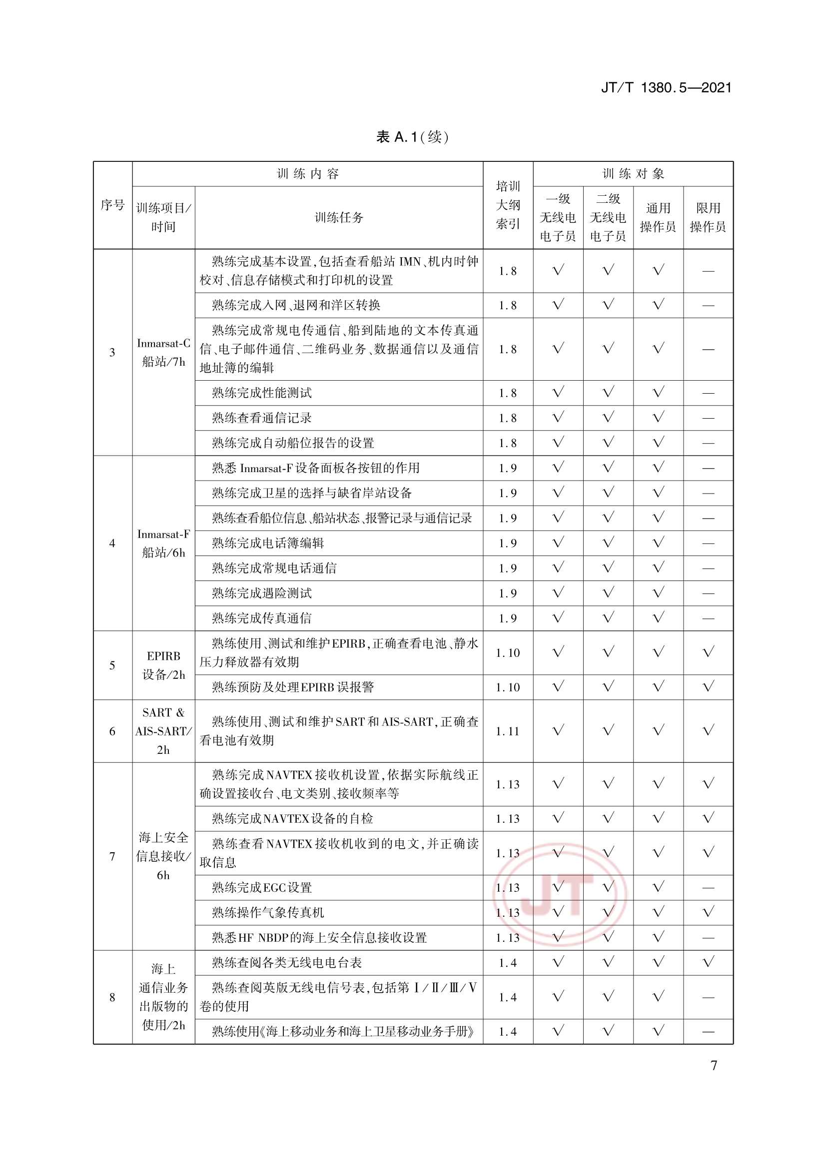 JTT 1380.5-2021 海船船员培训模拟器训练要求 第5部分：全球海上遇险与安全系统(GMDSS)模拟器_10.Png