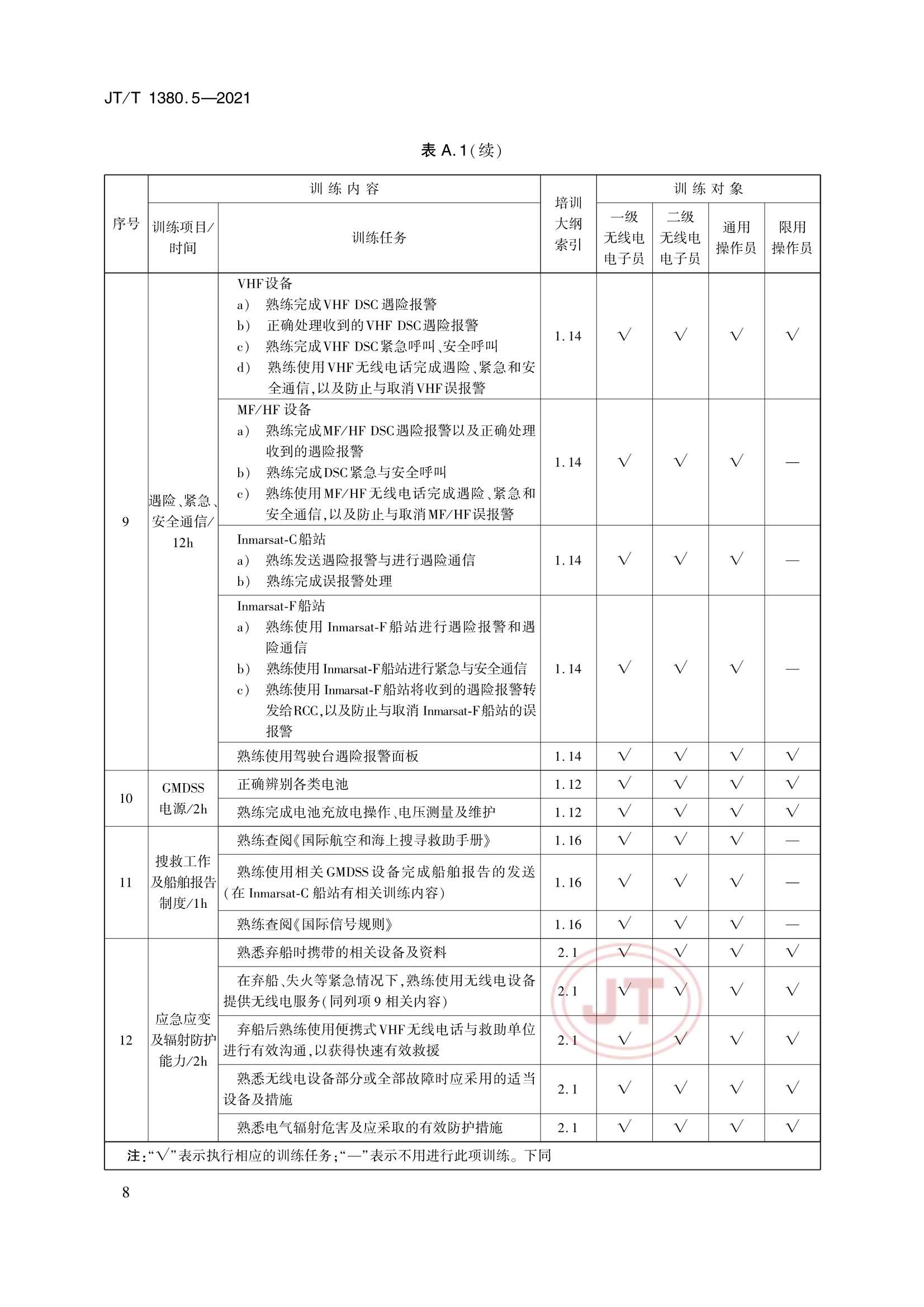 JTT 1380.5-2021 海船船员培训模拟器训练要求 第5部分：全球海上遇险与安全系统(GMDSS)模拟器_11.Png