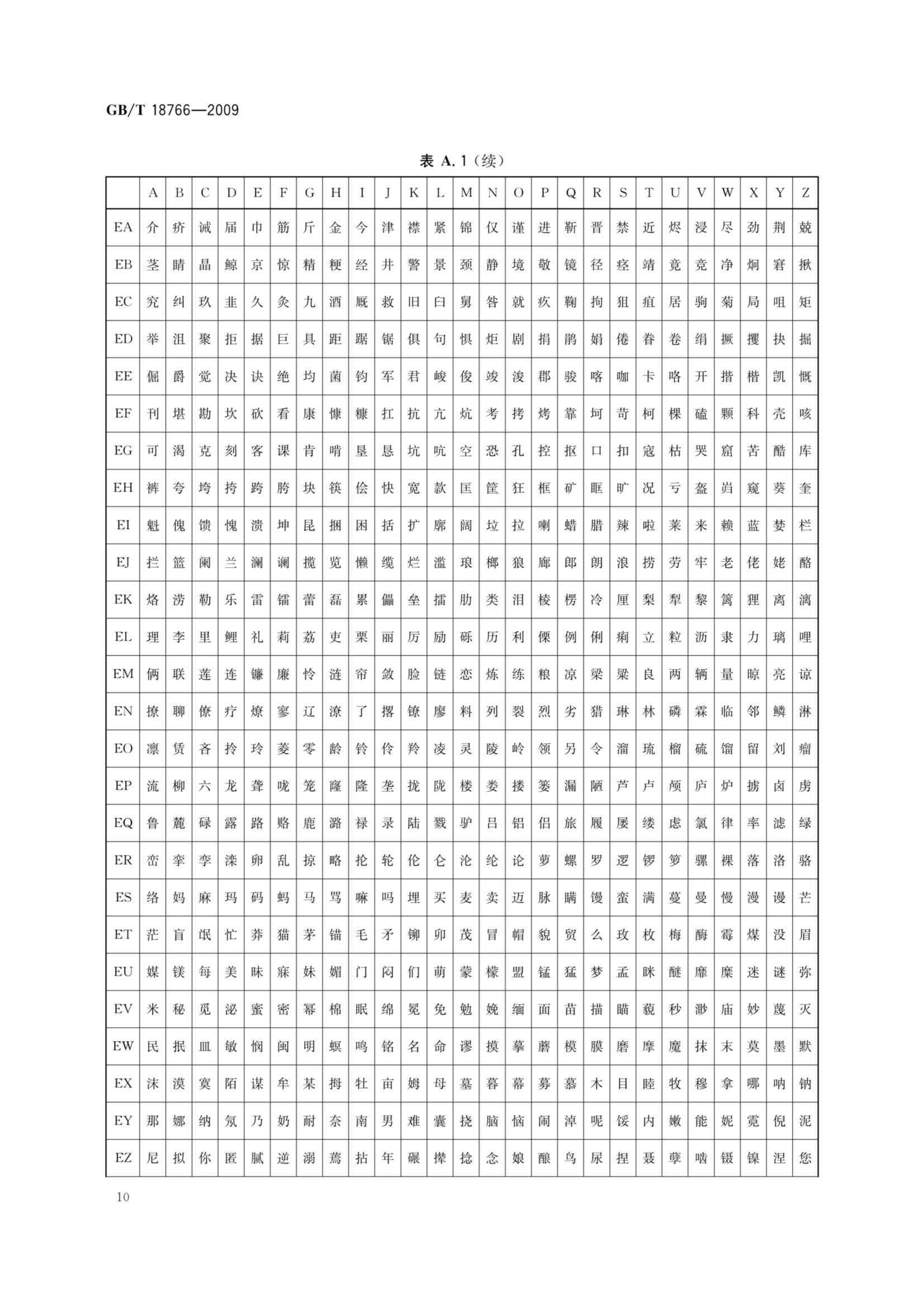 GBT 18766-2009 奈伏泰斯系统技术要求_12.Png