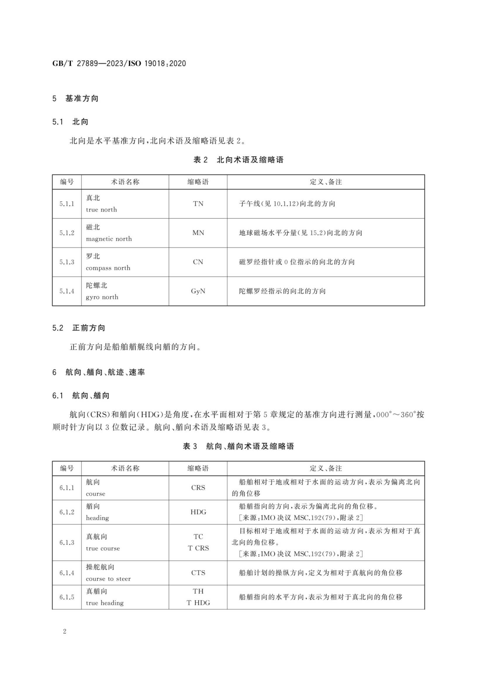 GBT 27889-2023 船舶和海上技术　导航术语、缩略语、图形符_6.Png